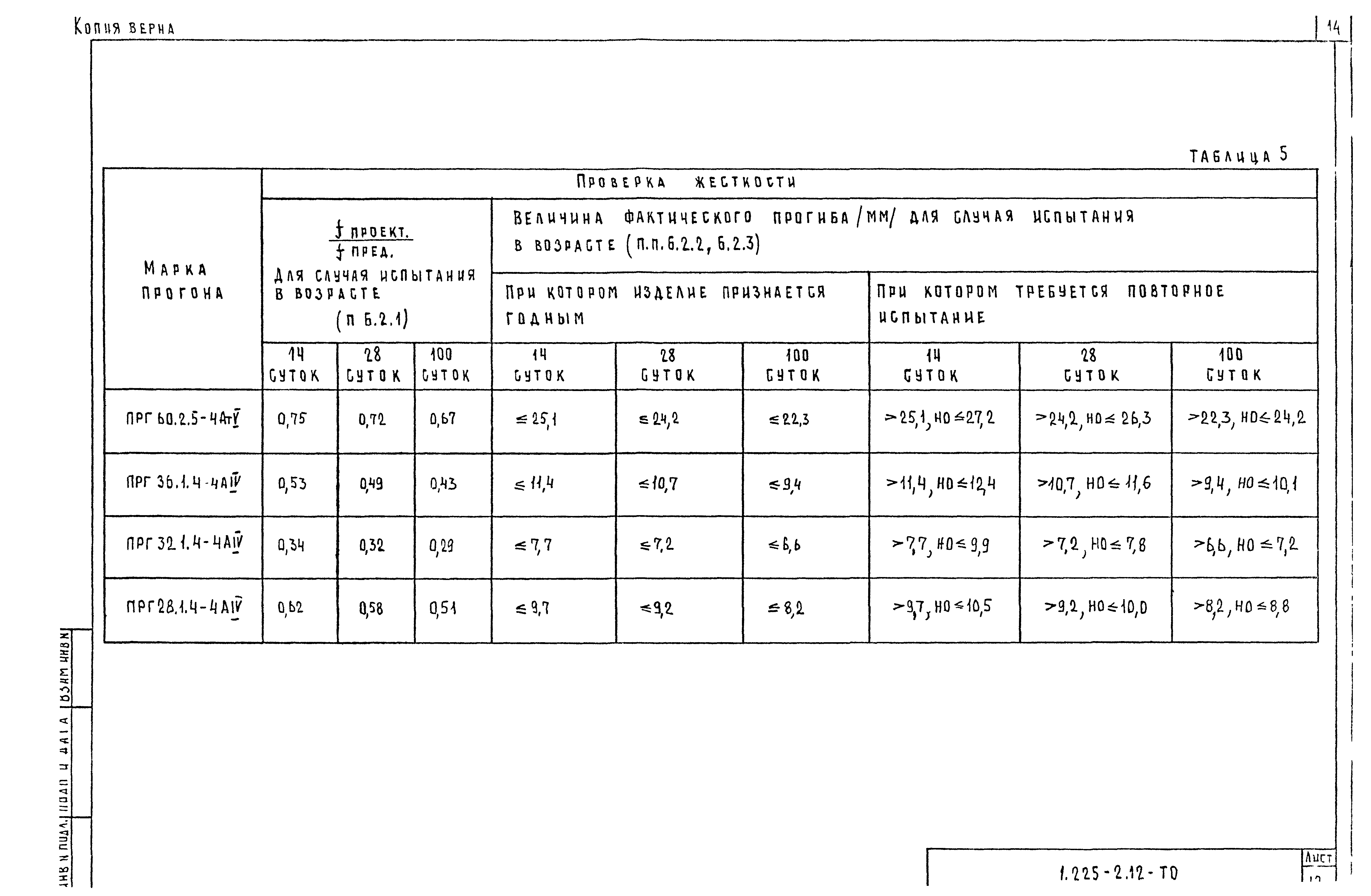 Серия 1.225-2