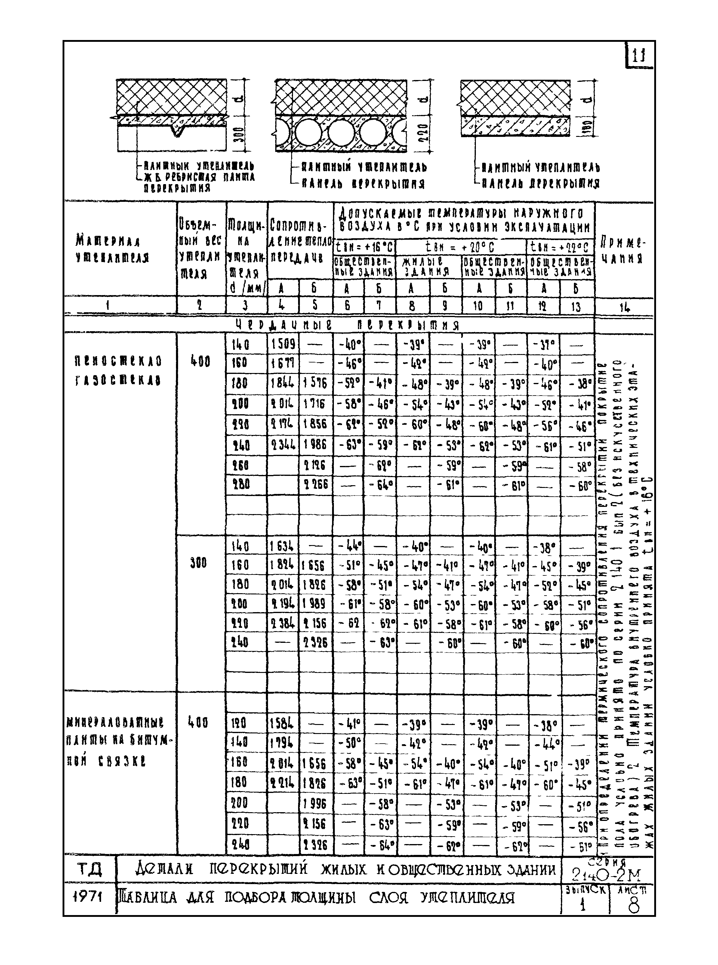 Серия 2.140-2м