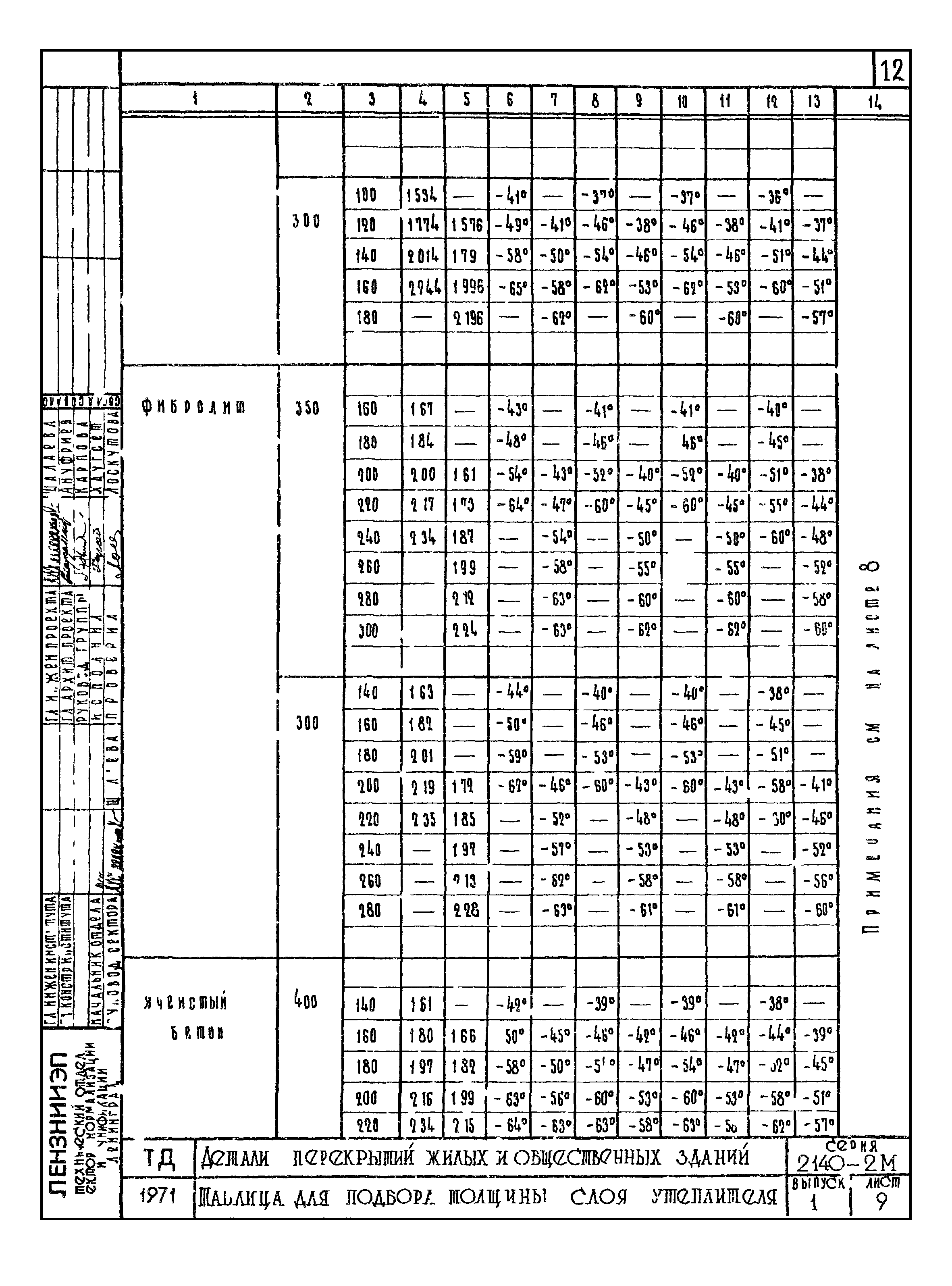 Серия 2.140-2м