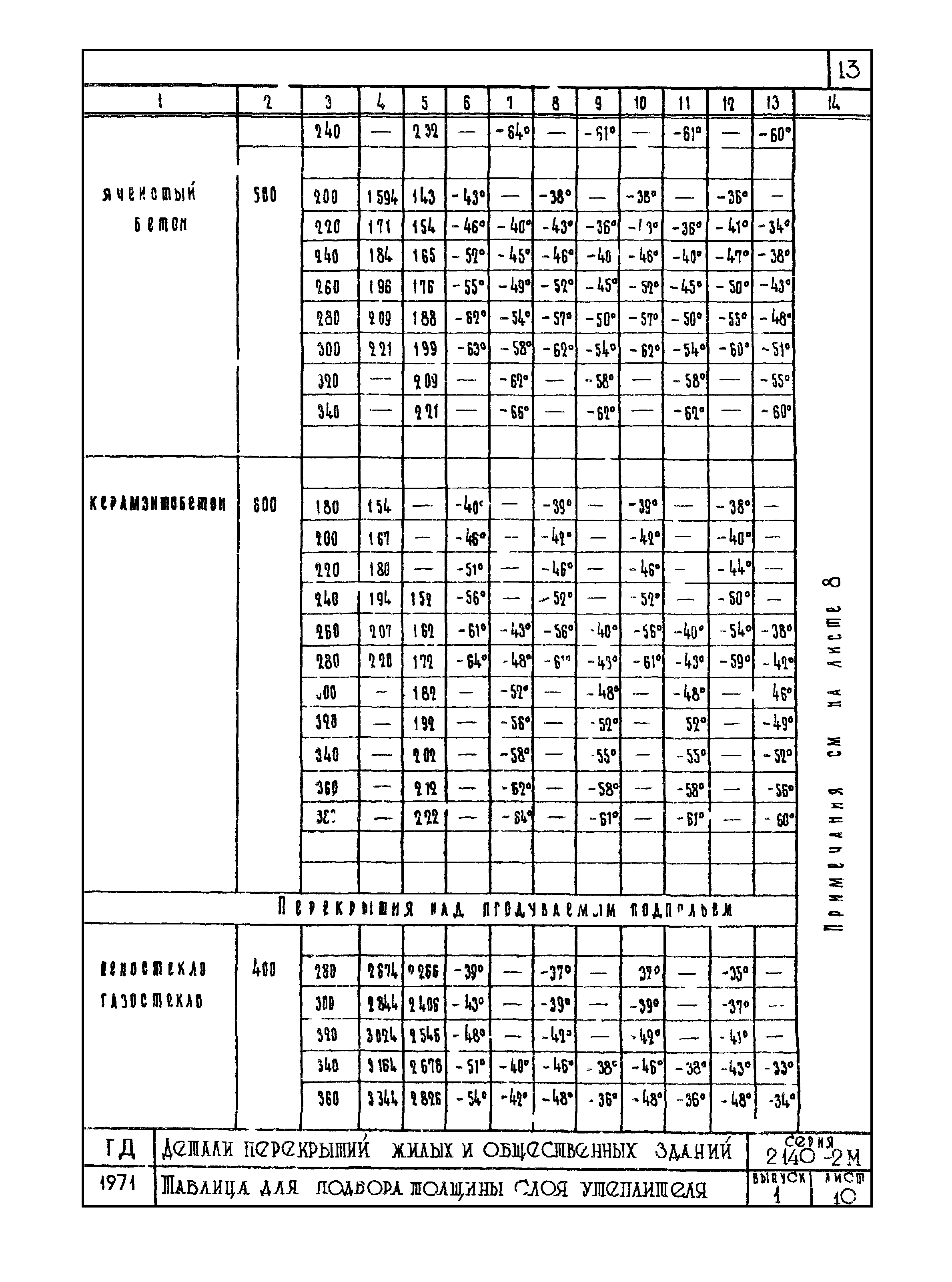 Серия 2.140-2м