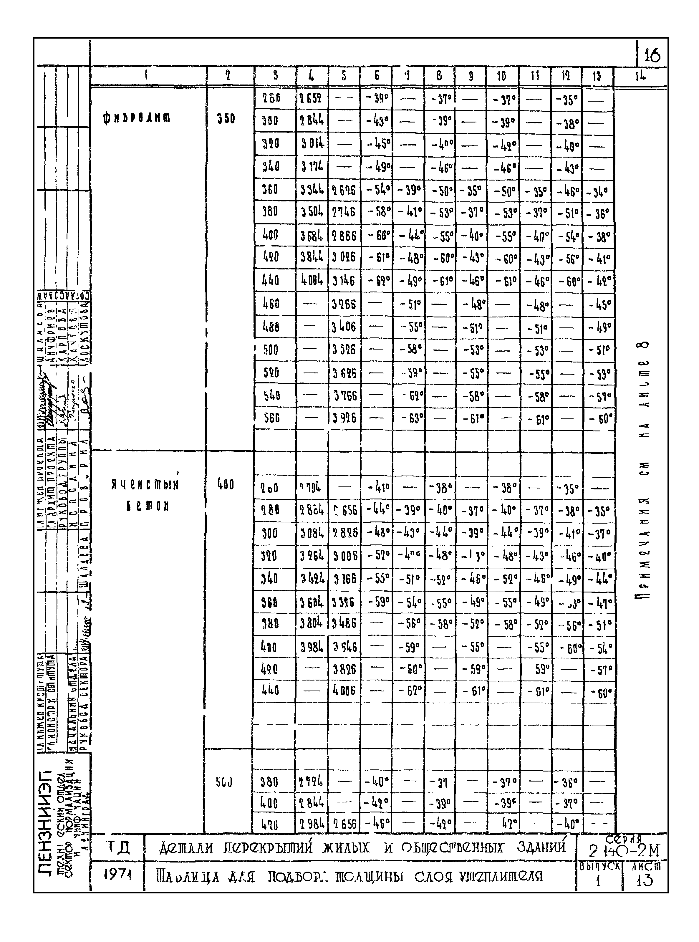 Серия 2.140-2м