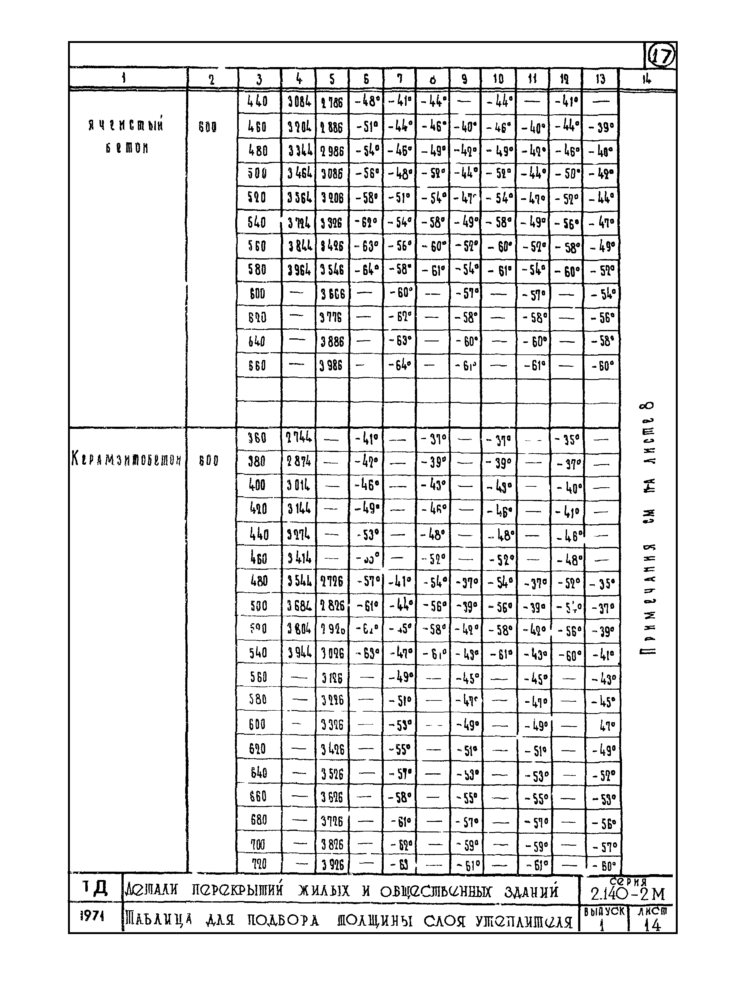 Серия 2.140-2м