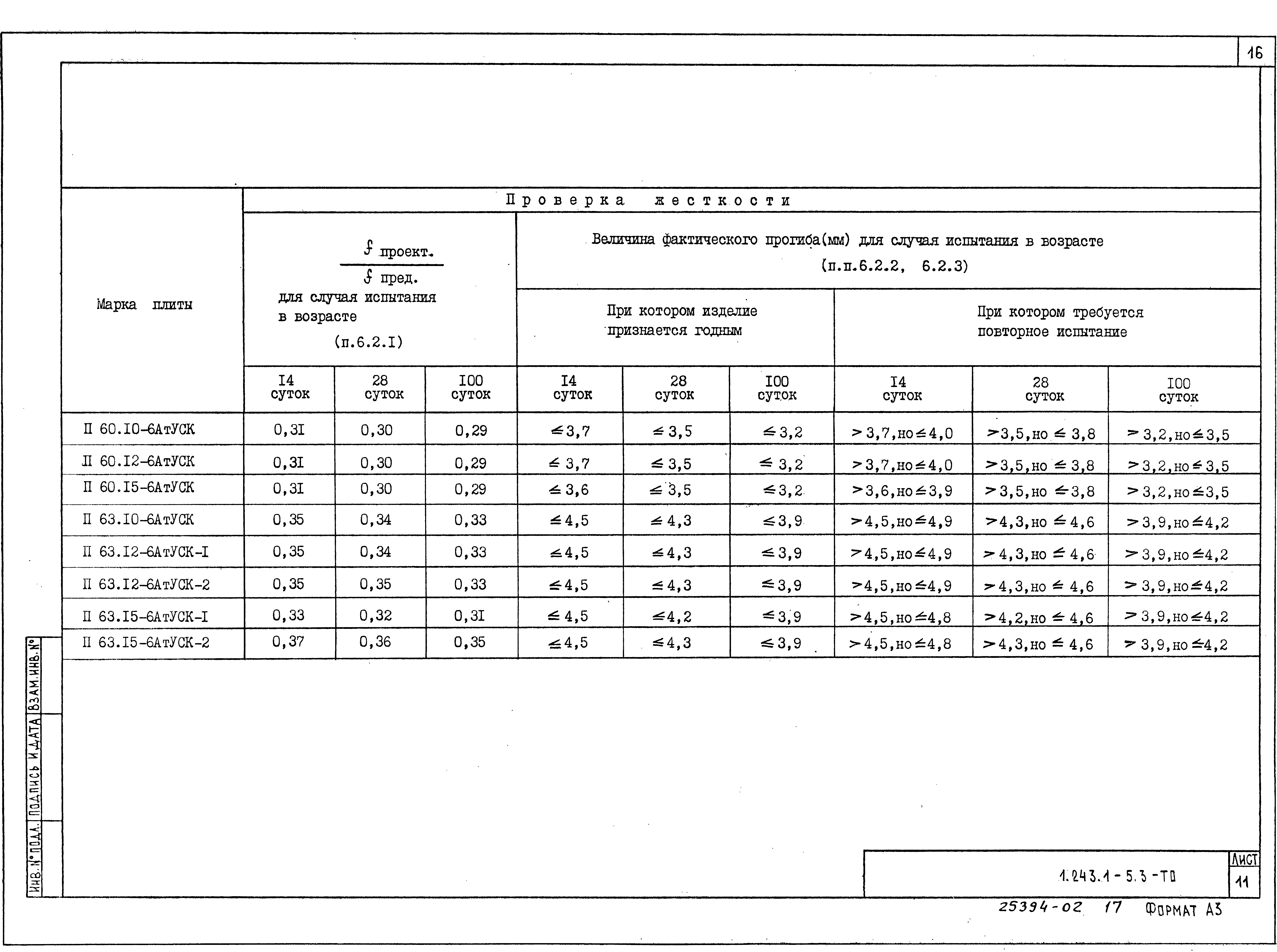 Серия 1.243.1-5