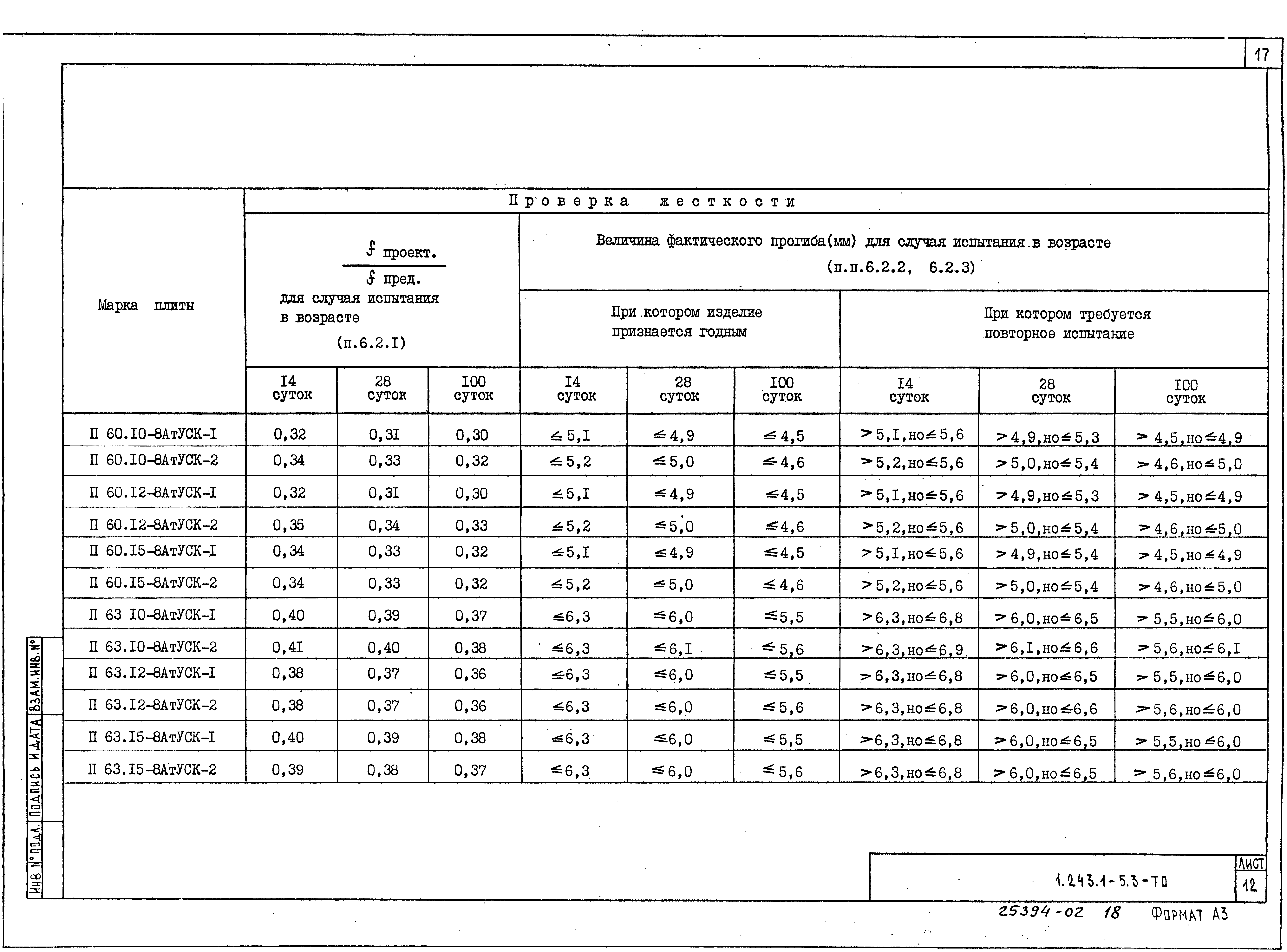 Серия 1.243.1-5