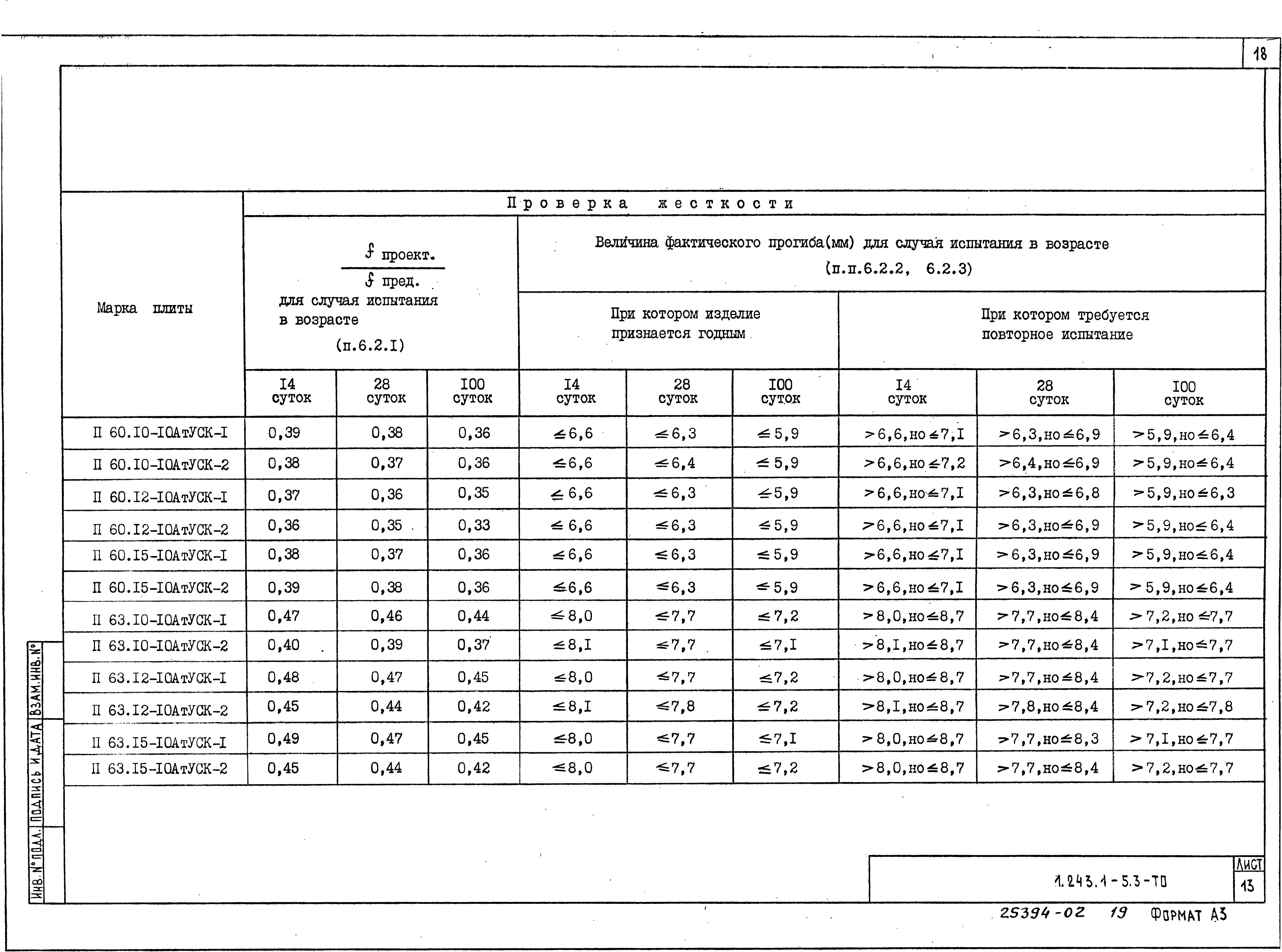 Серия 1.243.1-5