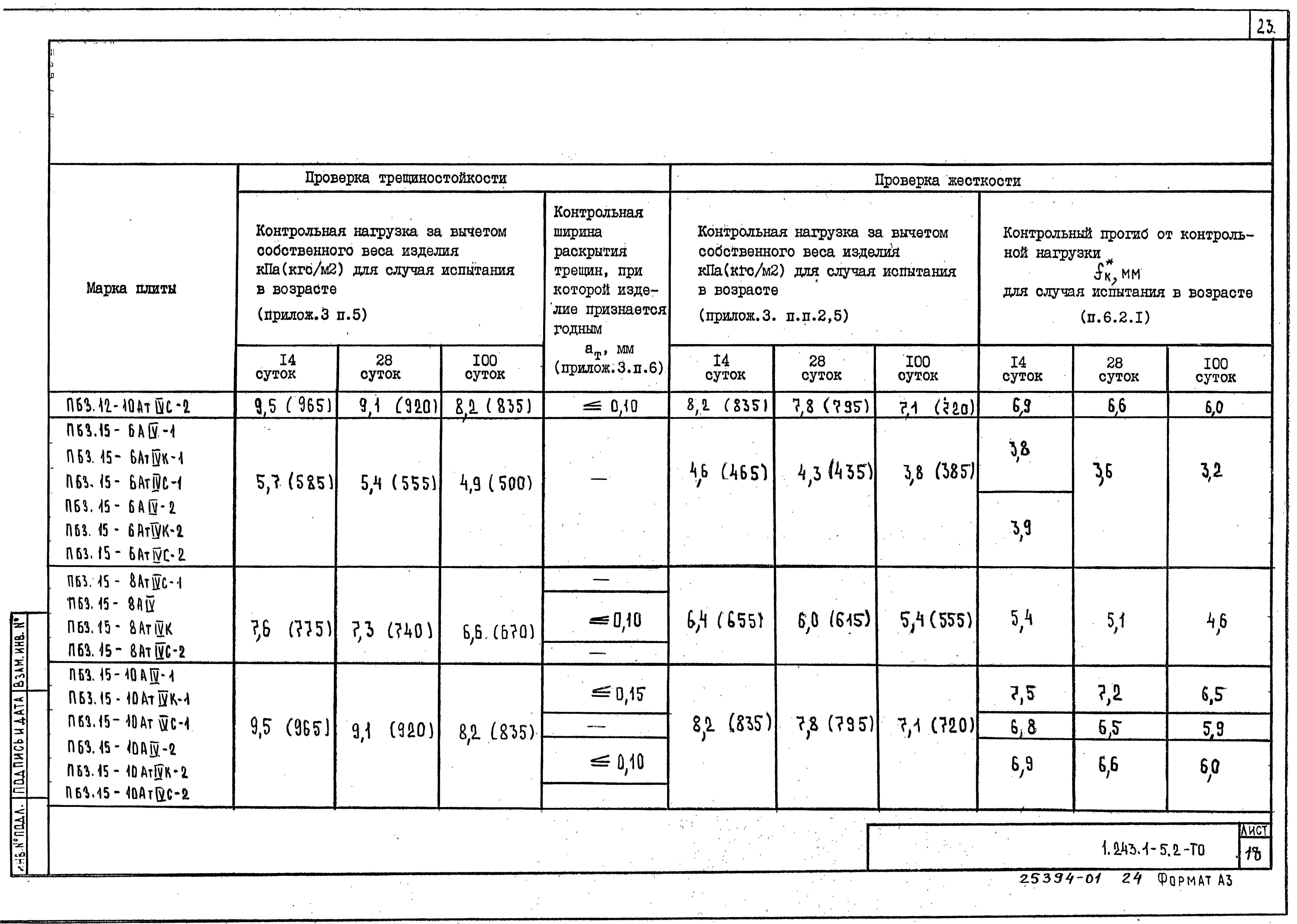 Серия 1.243.1-5