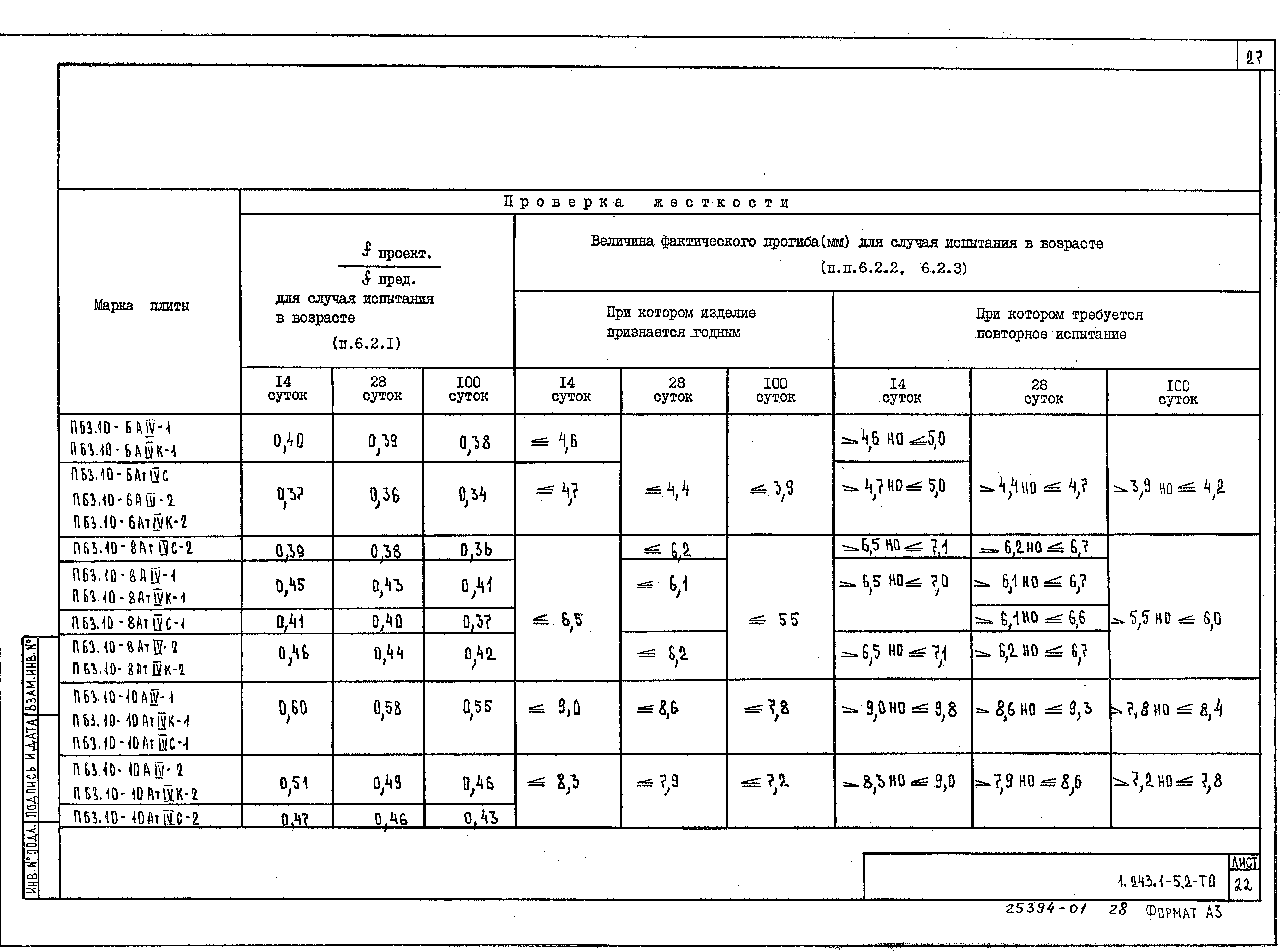 Серия 1.243.1-5