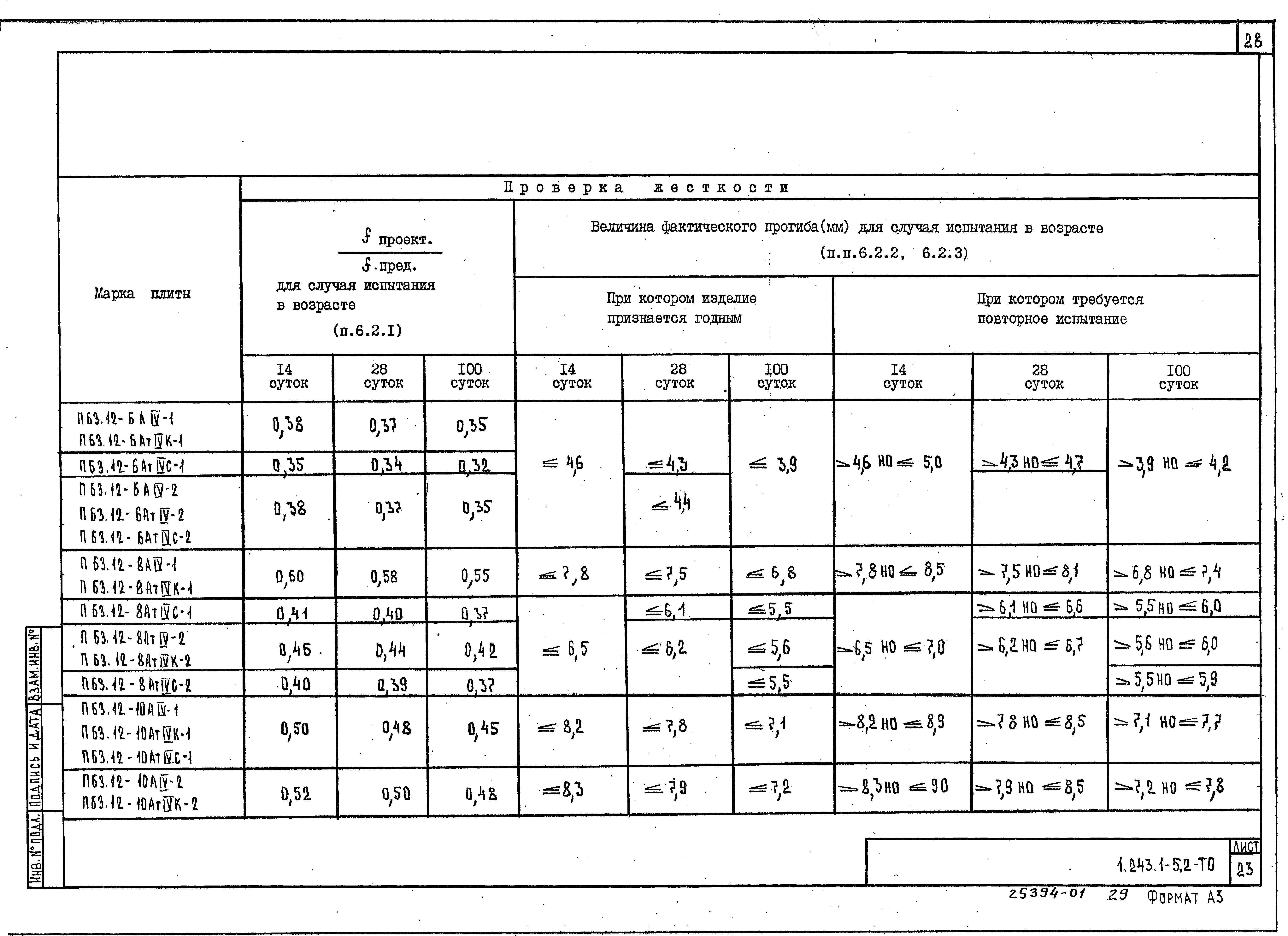 Серия 1.243.1-5