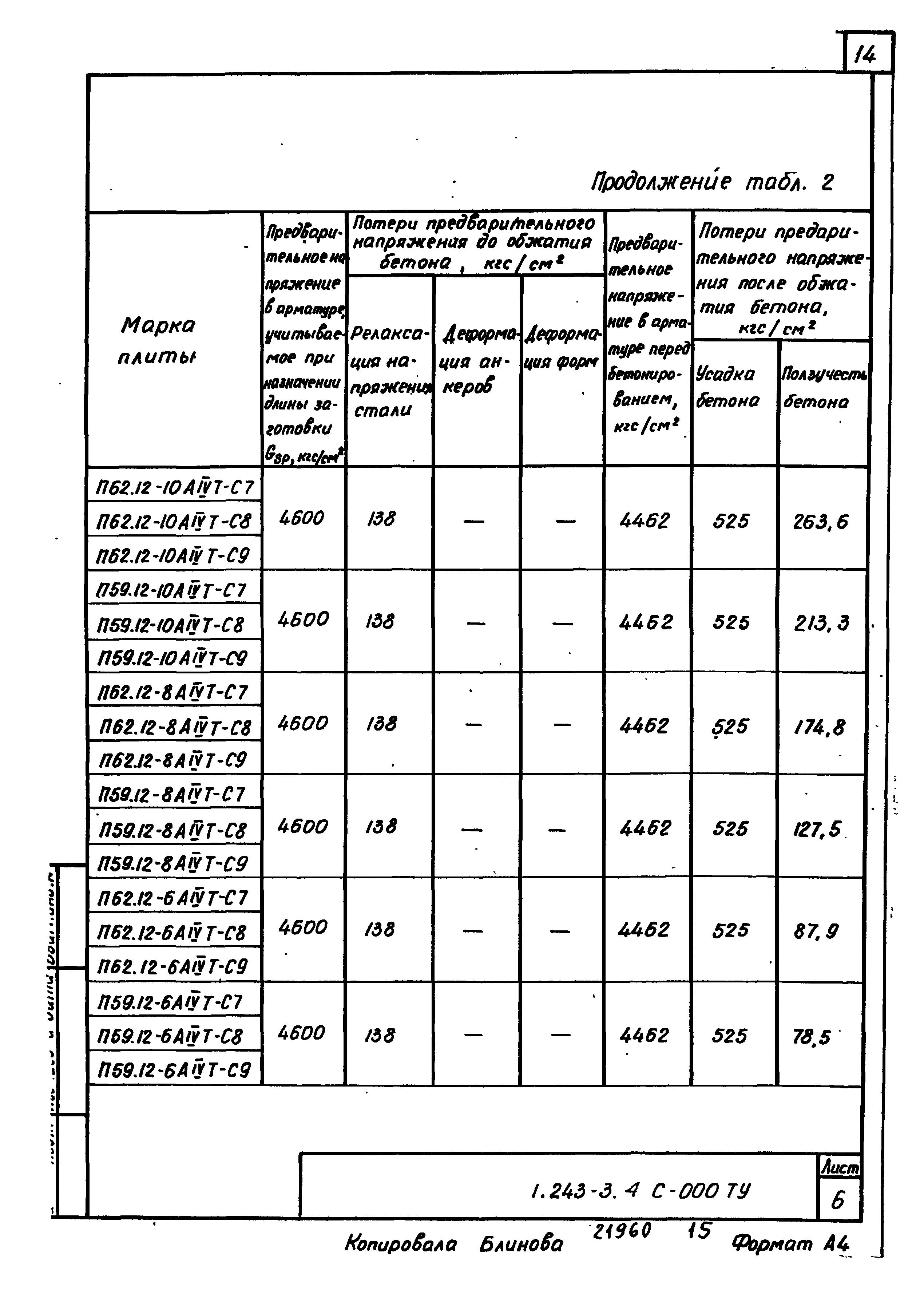 Серия 1.243-3