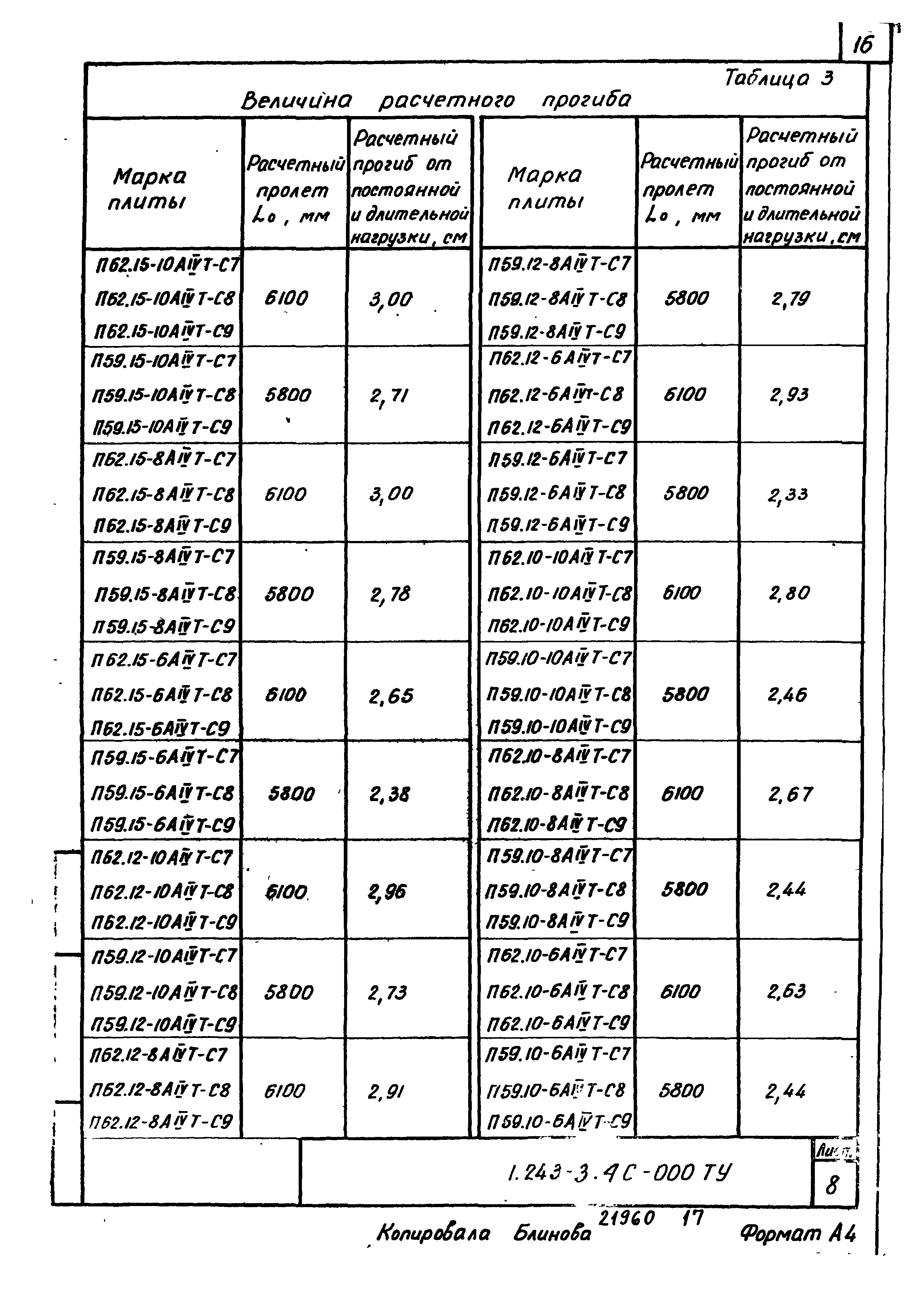 Серия 1.243-3