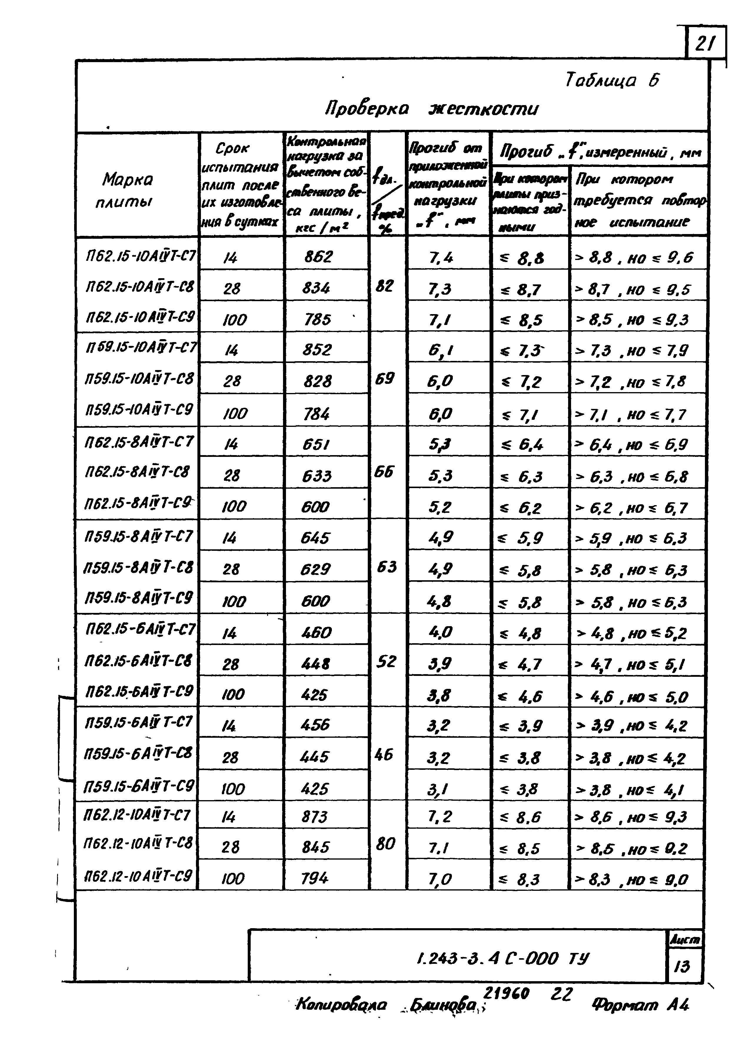 Серия 1.243-3