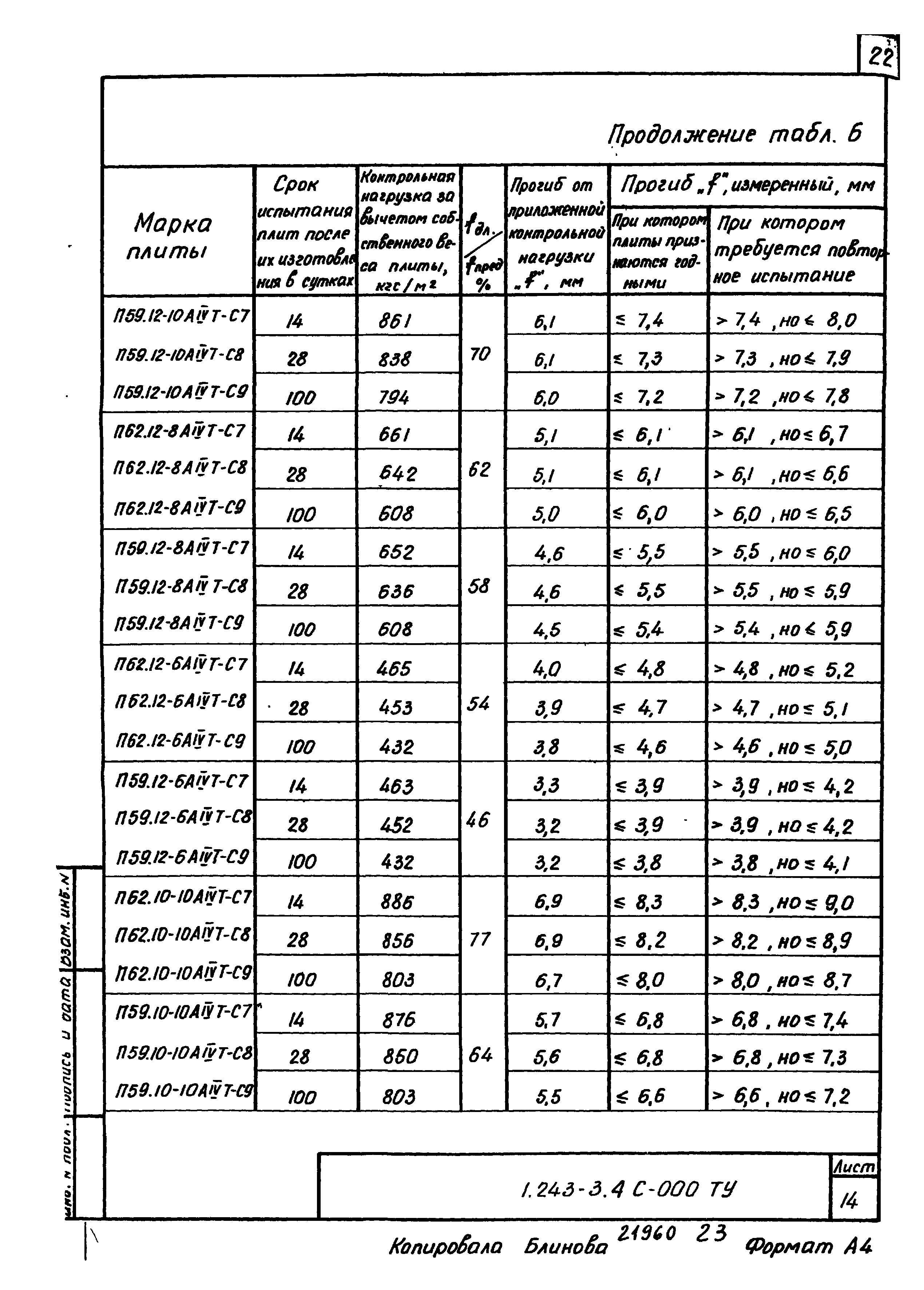 Серия 1.243-3