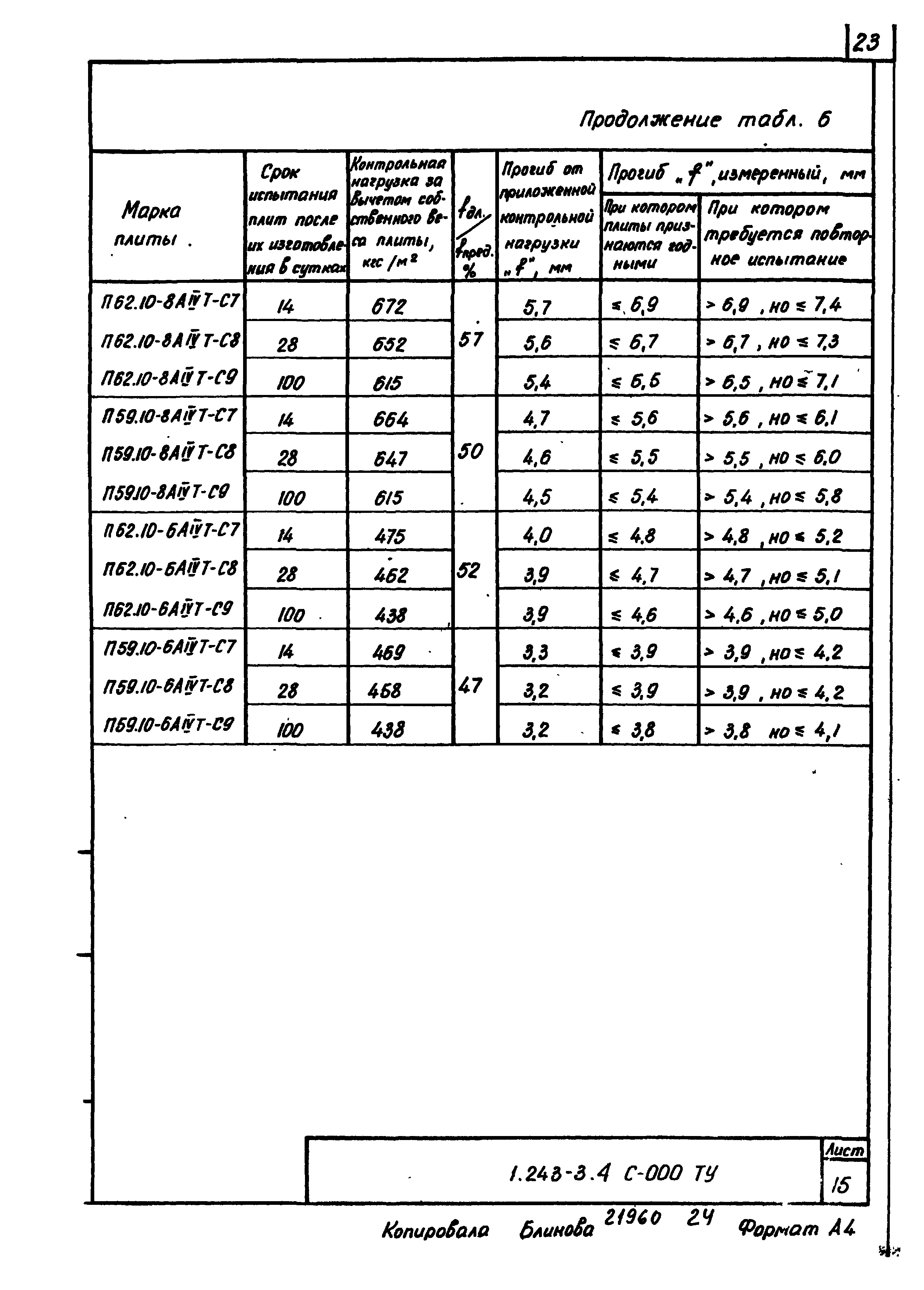 Серия 1.243-3