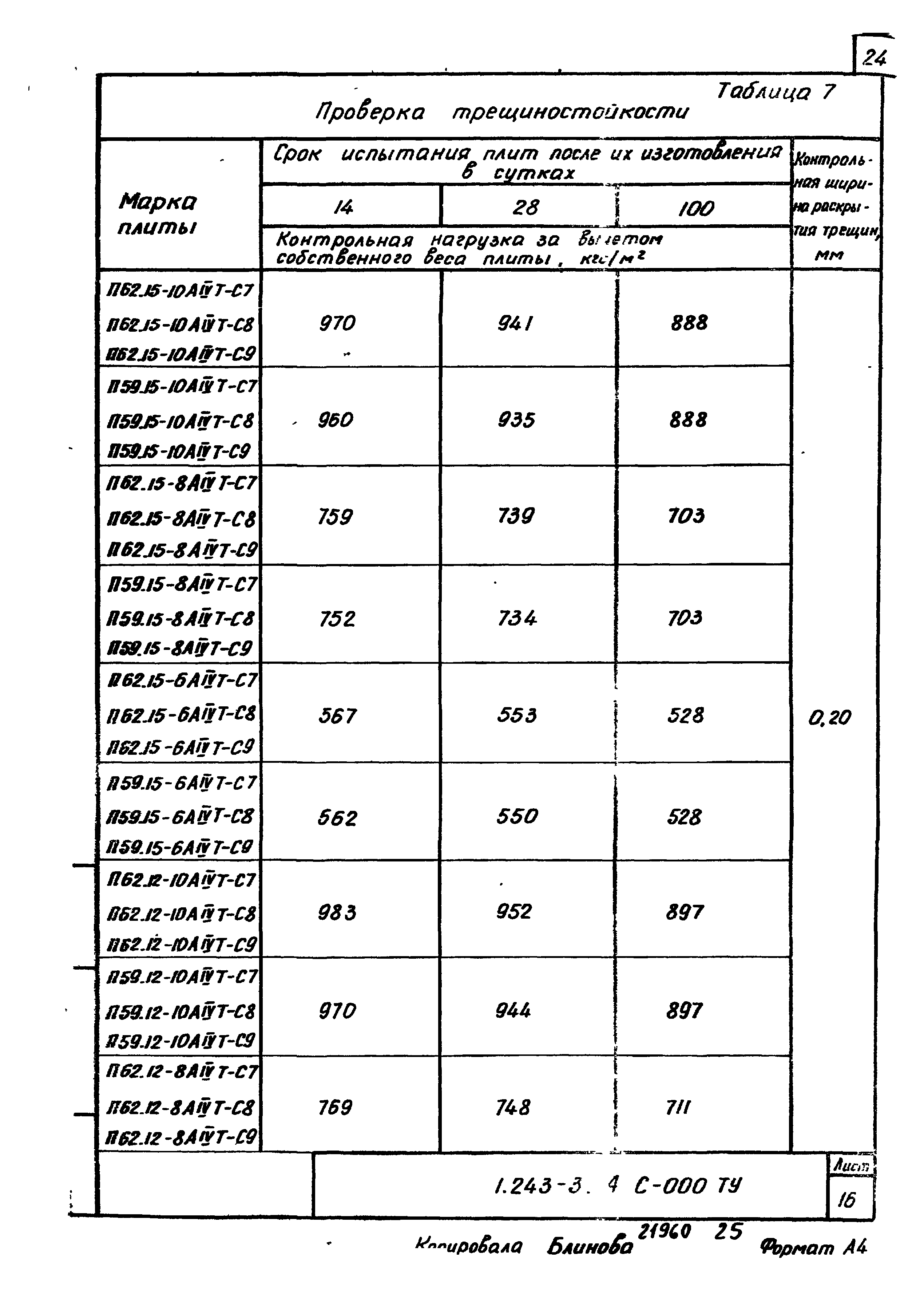 Серия 1.243-3