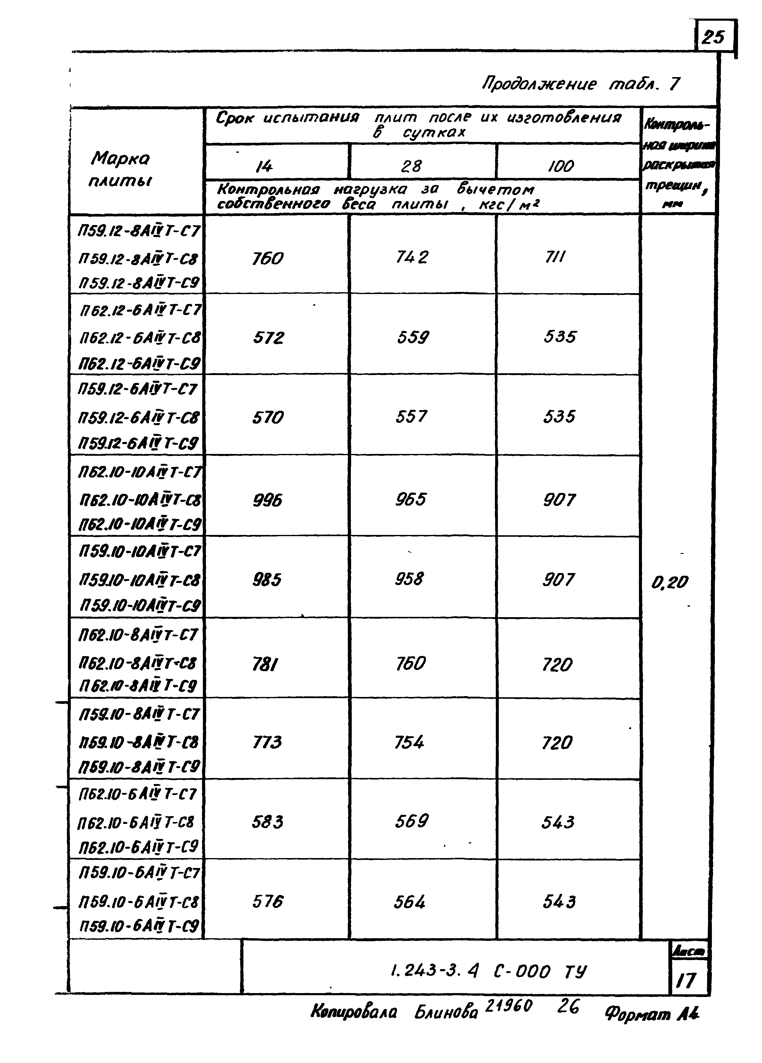 Серия 1.243-3