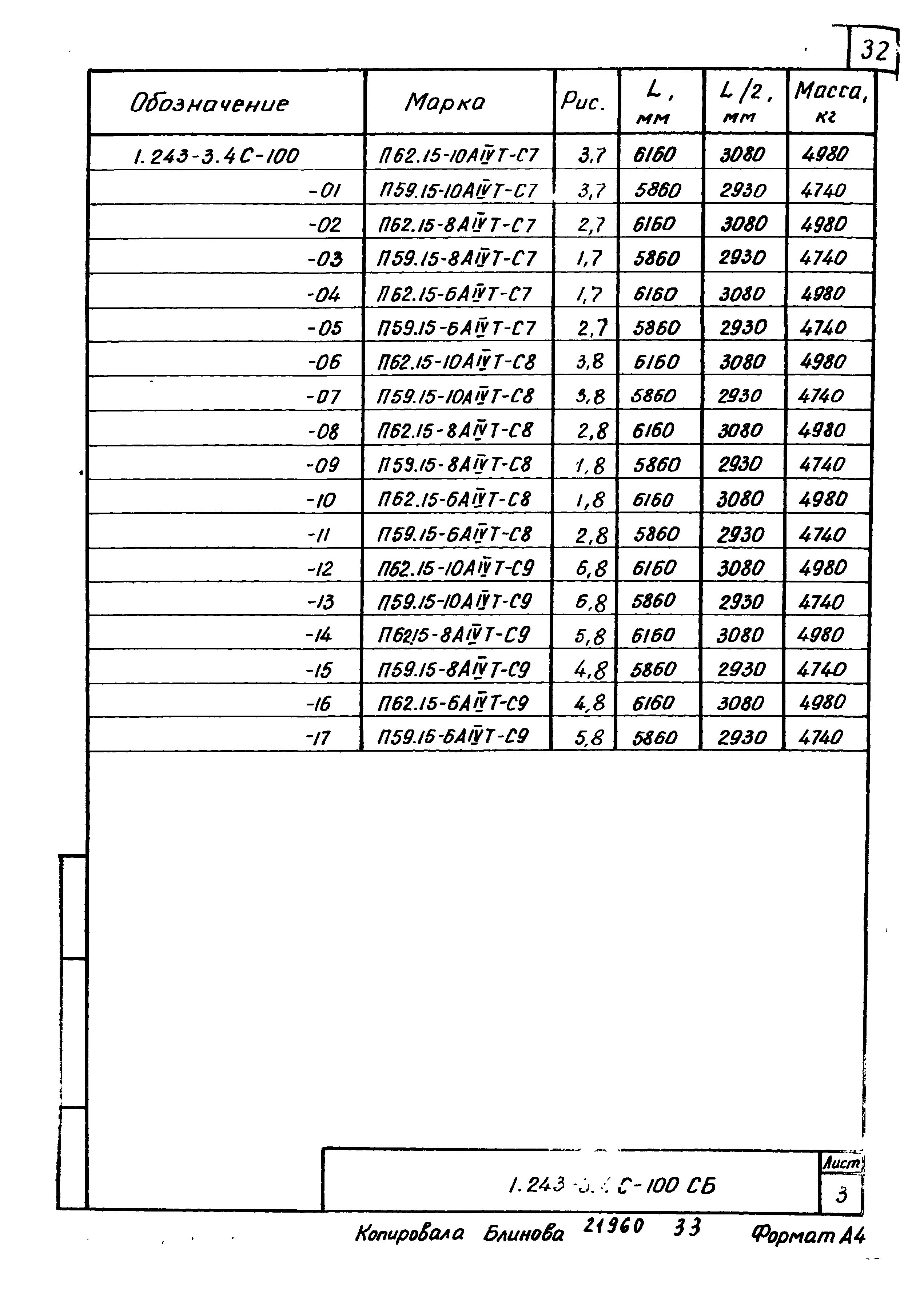 Серия 1.243-3