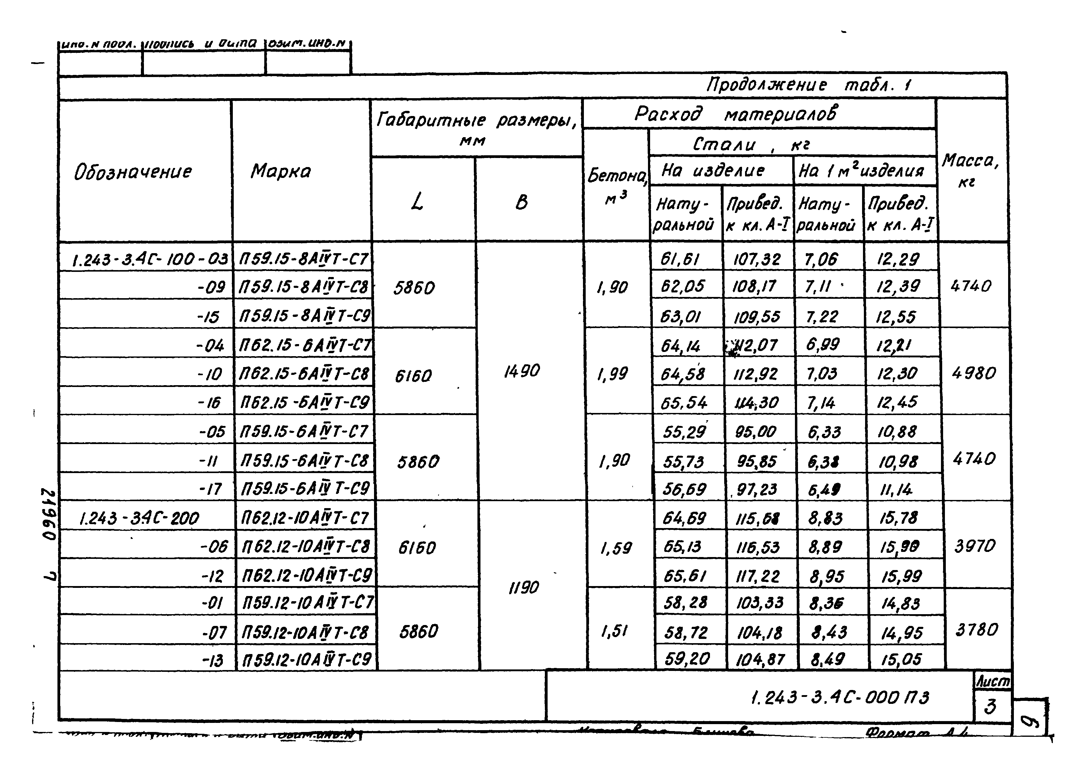 Серия 1.243-3