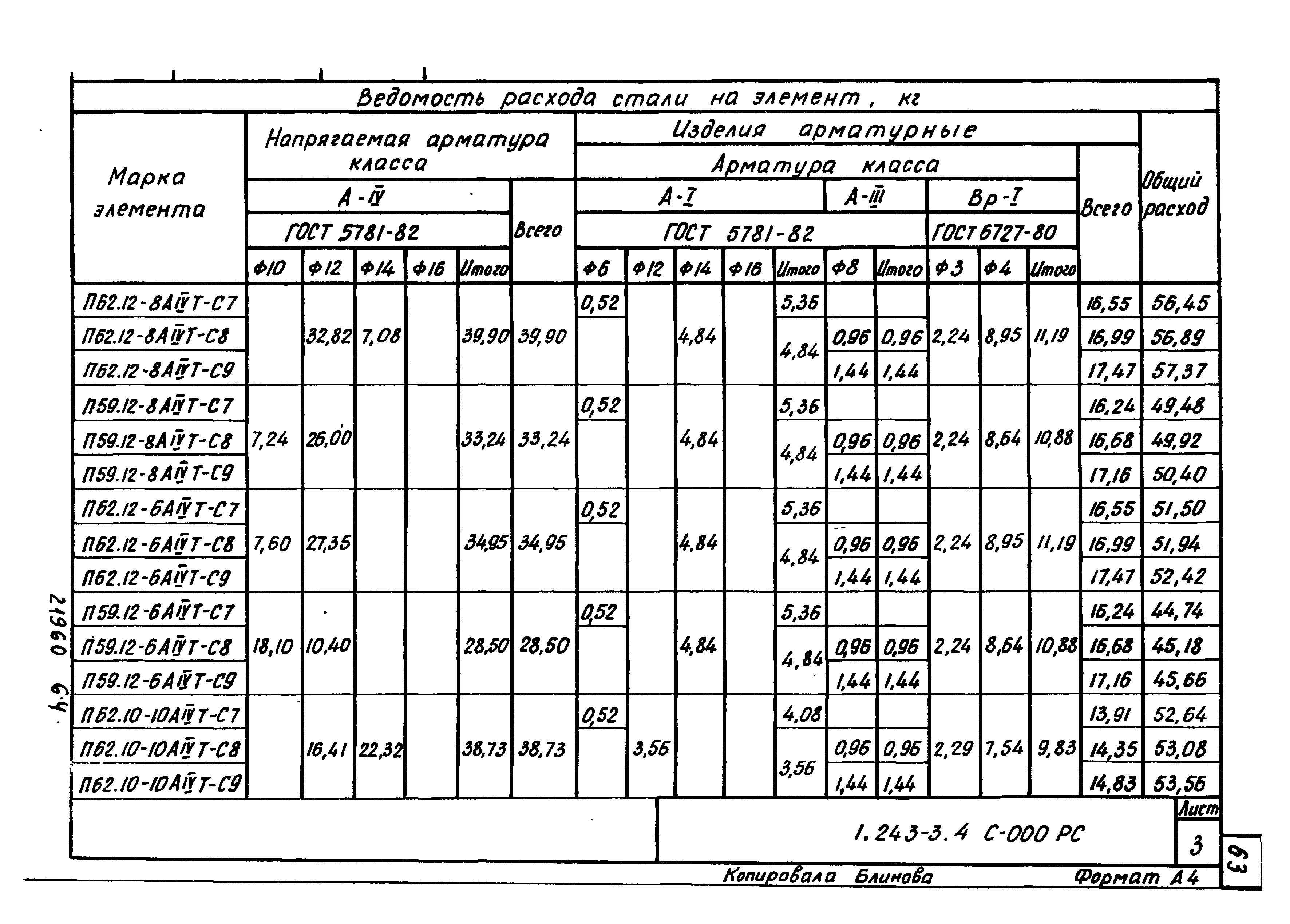 Серия 1.243-3