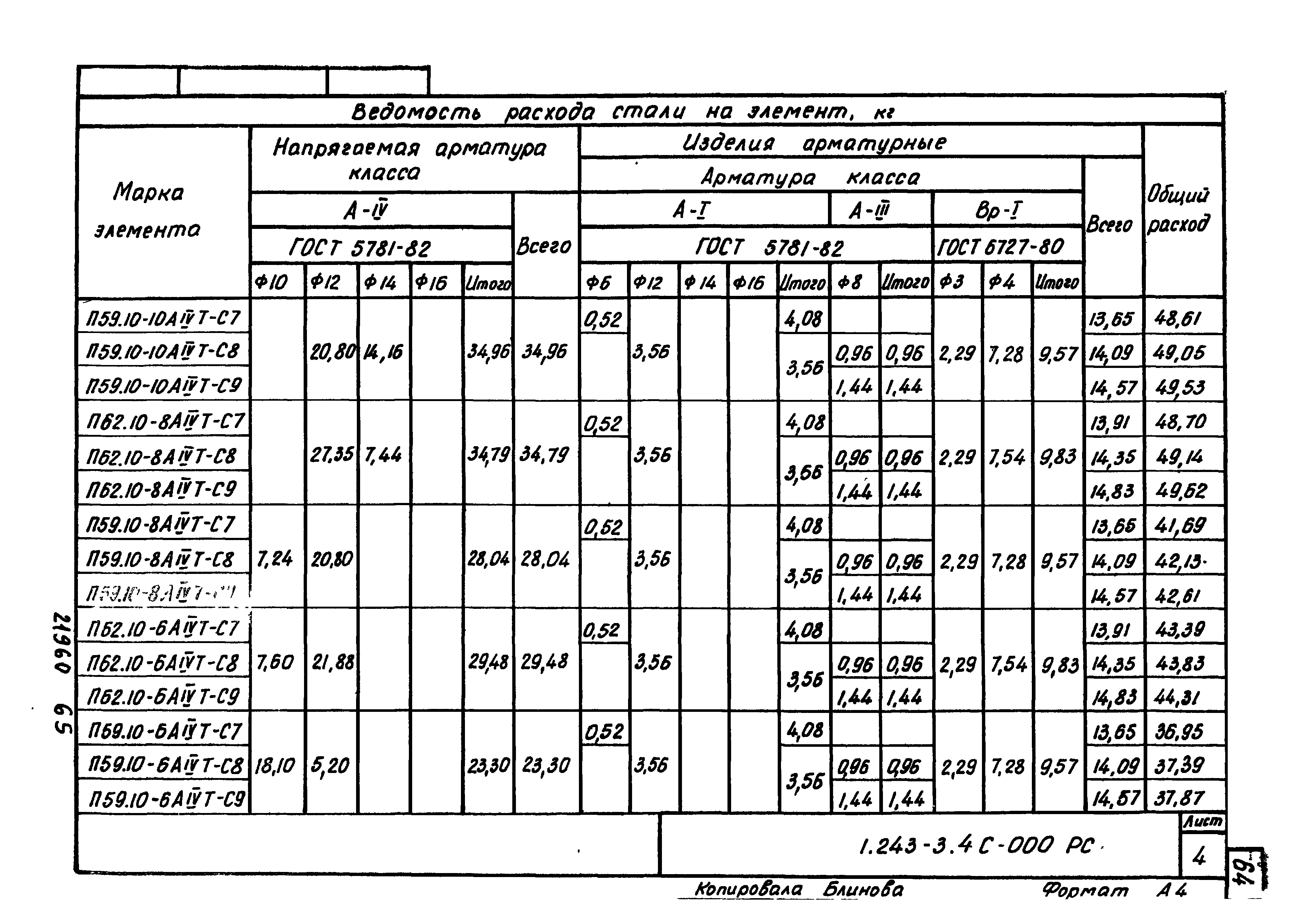 Серия 1.243-3