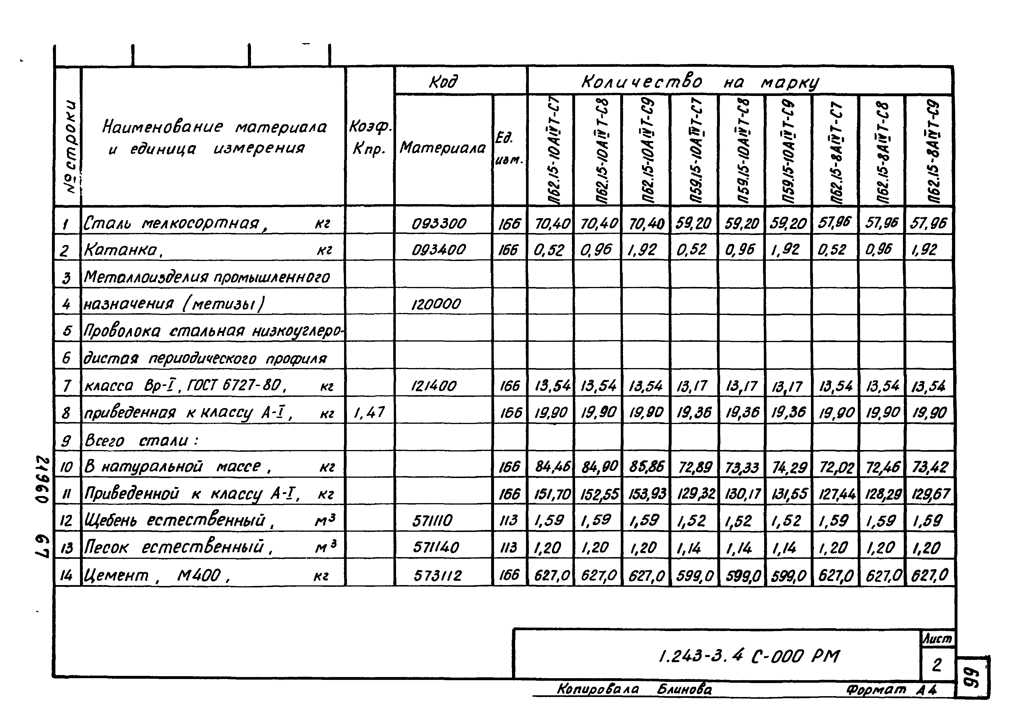 Серия 1.243-3