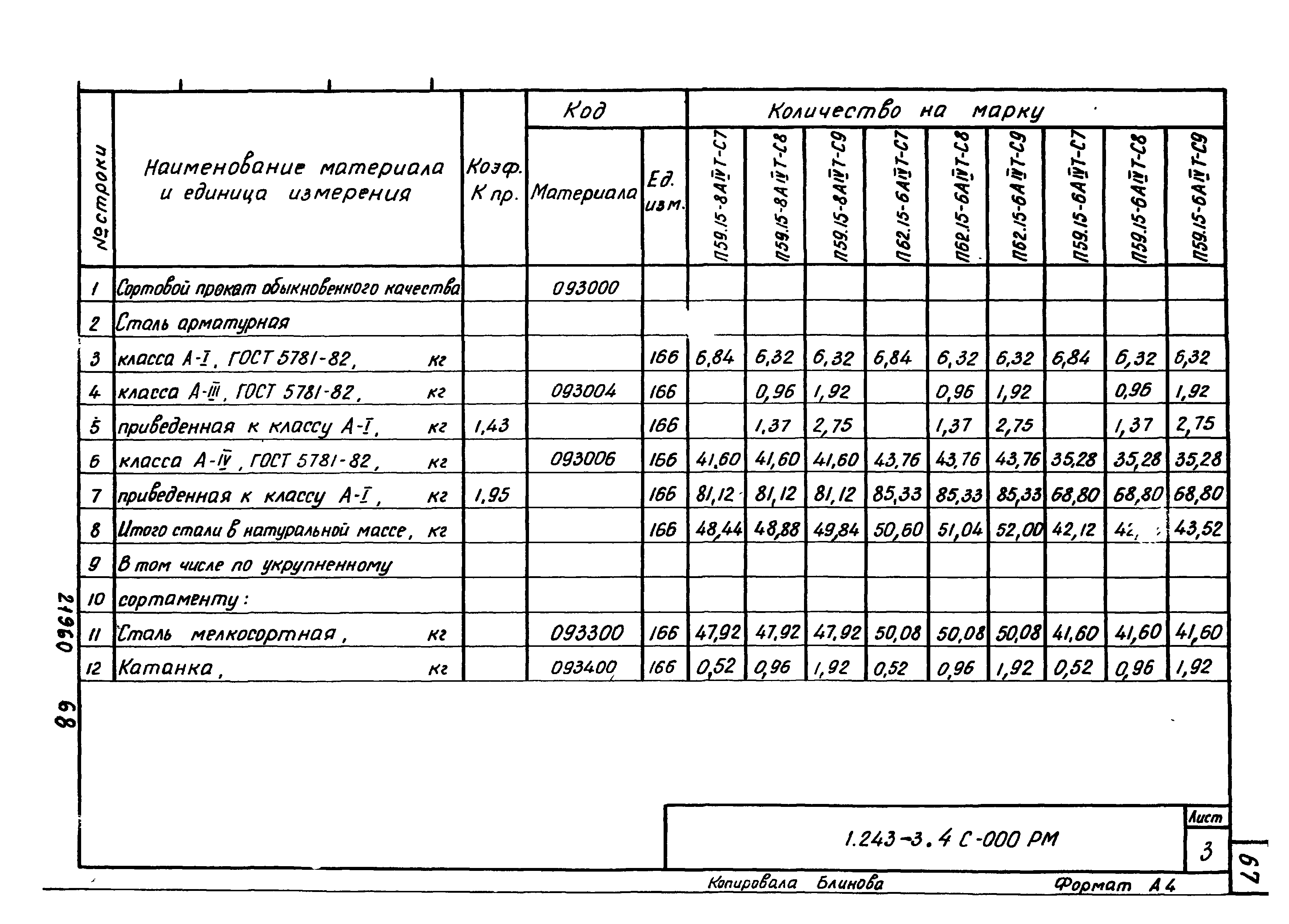 Серия 1.243-3