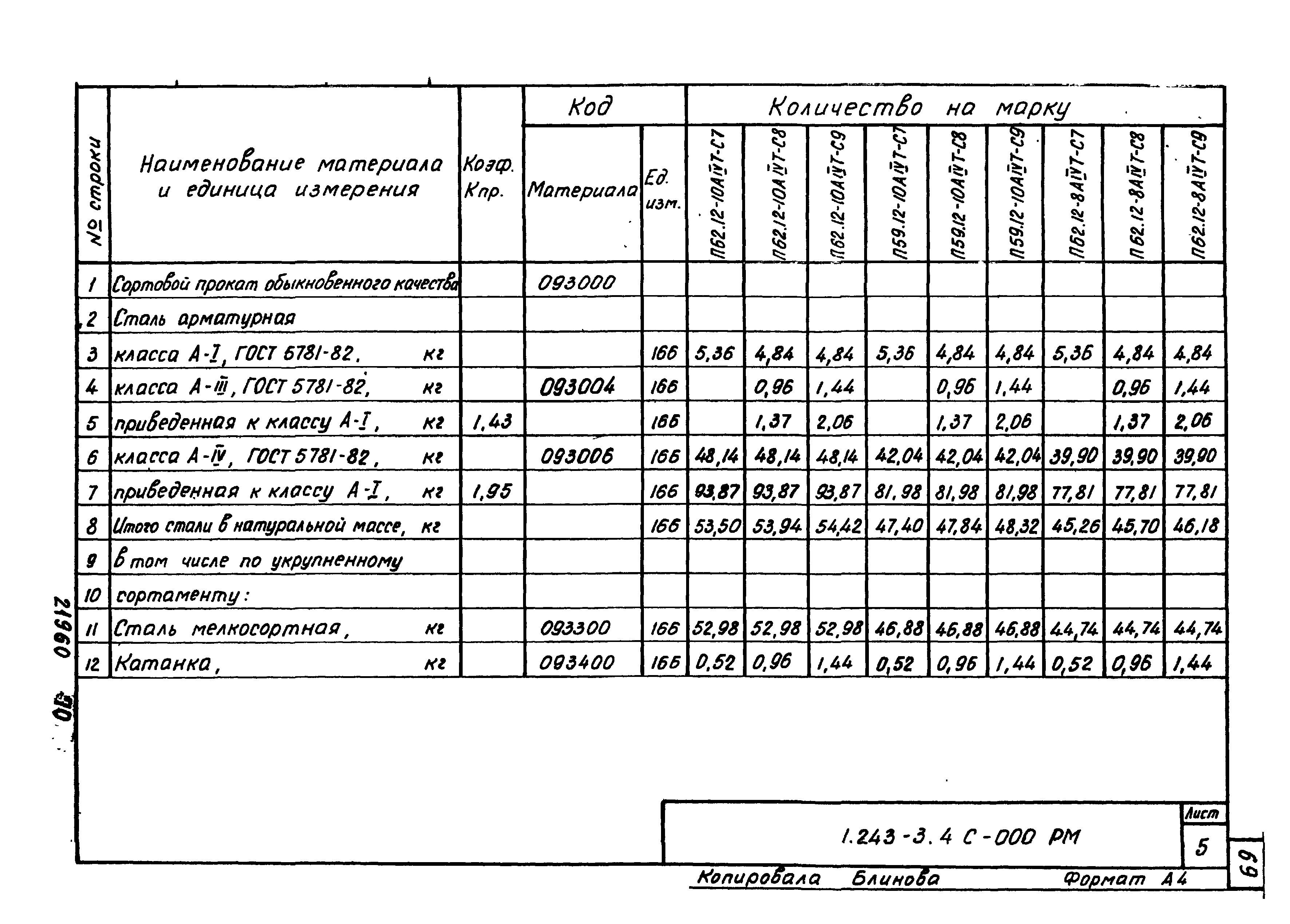 Серия 1.243-3