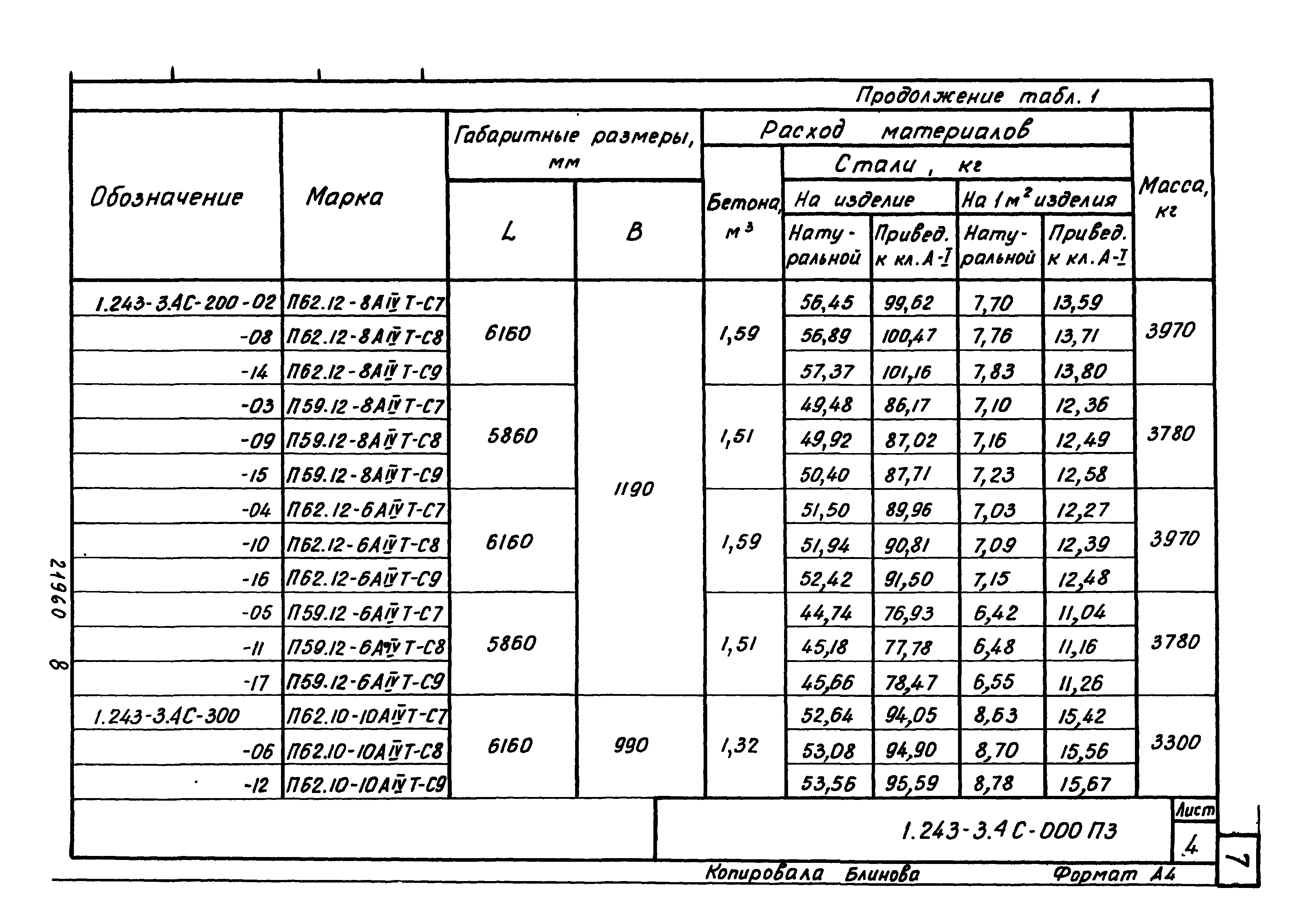 Серия 1.243-3