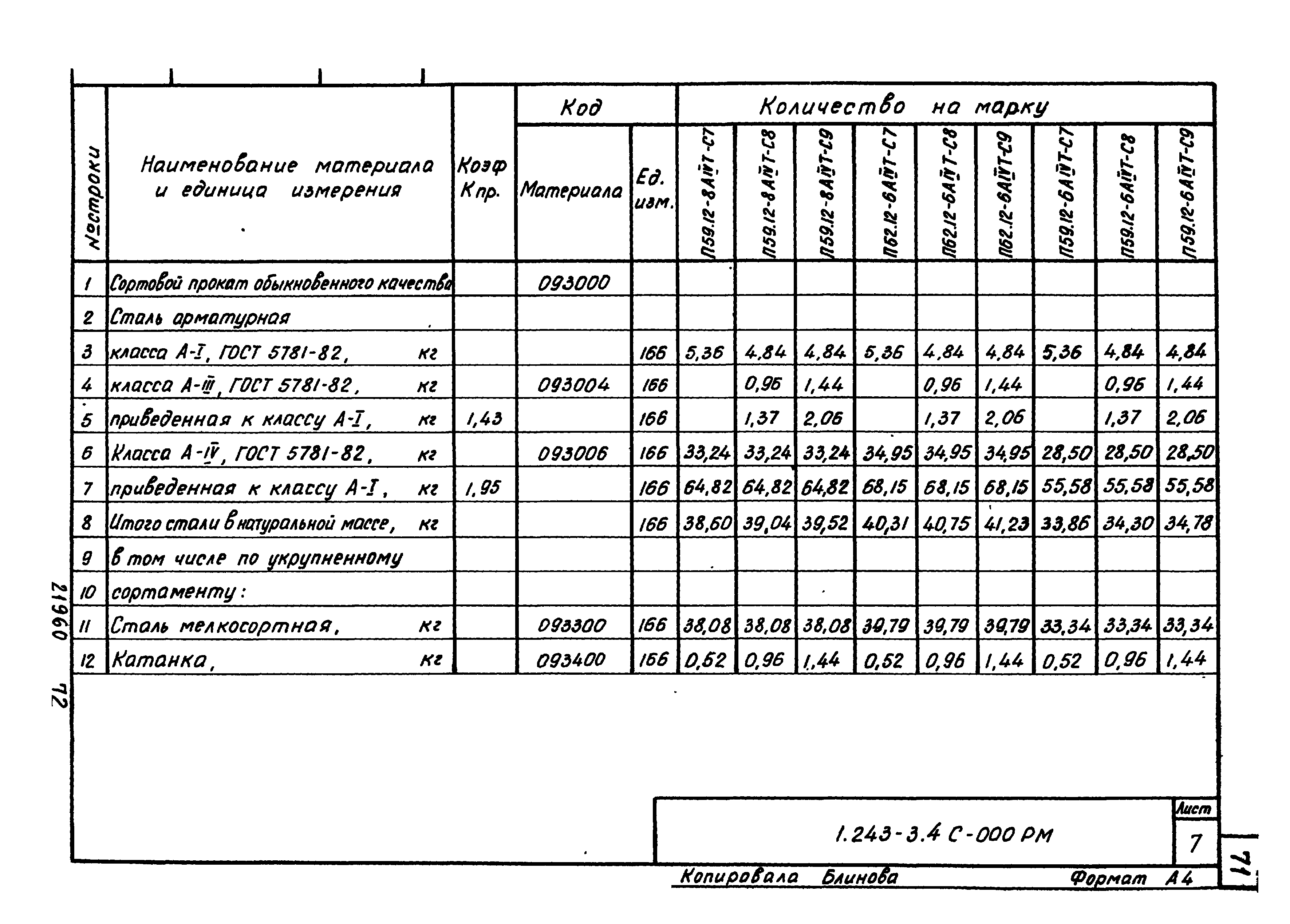 Серия 1.243-3