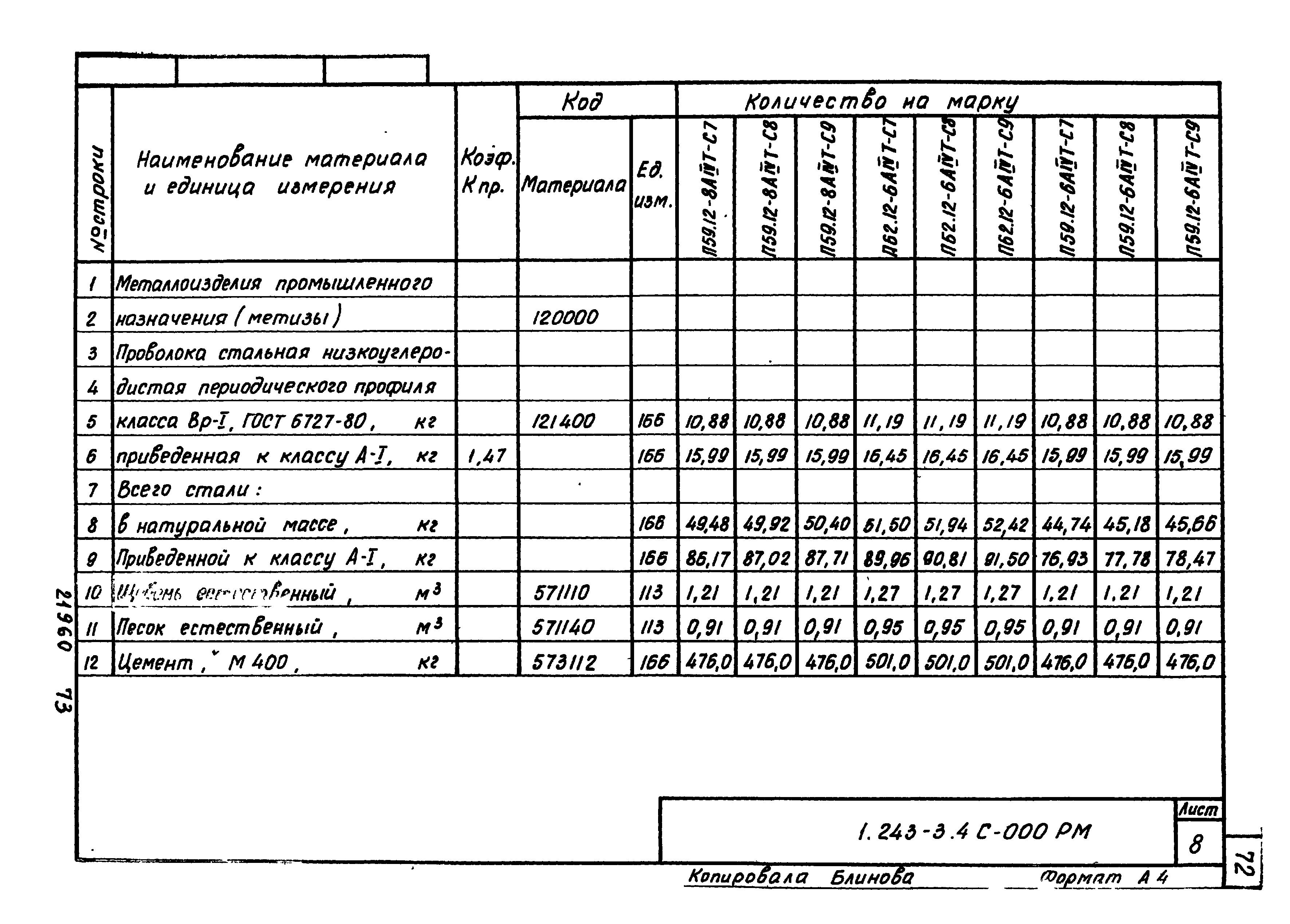 Серия 1.243-3