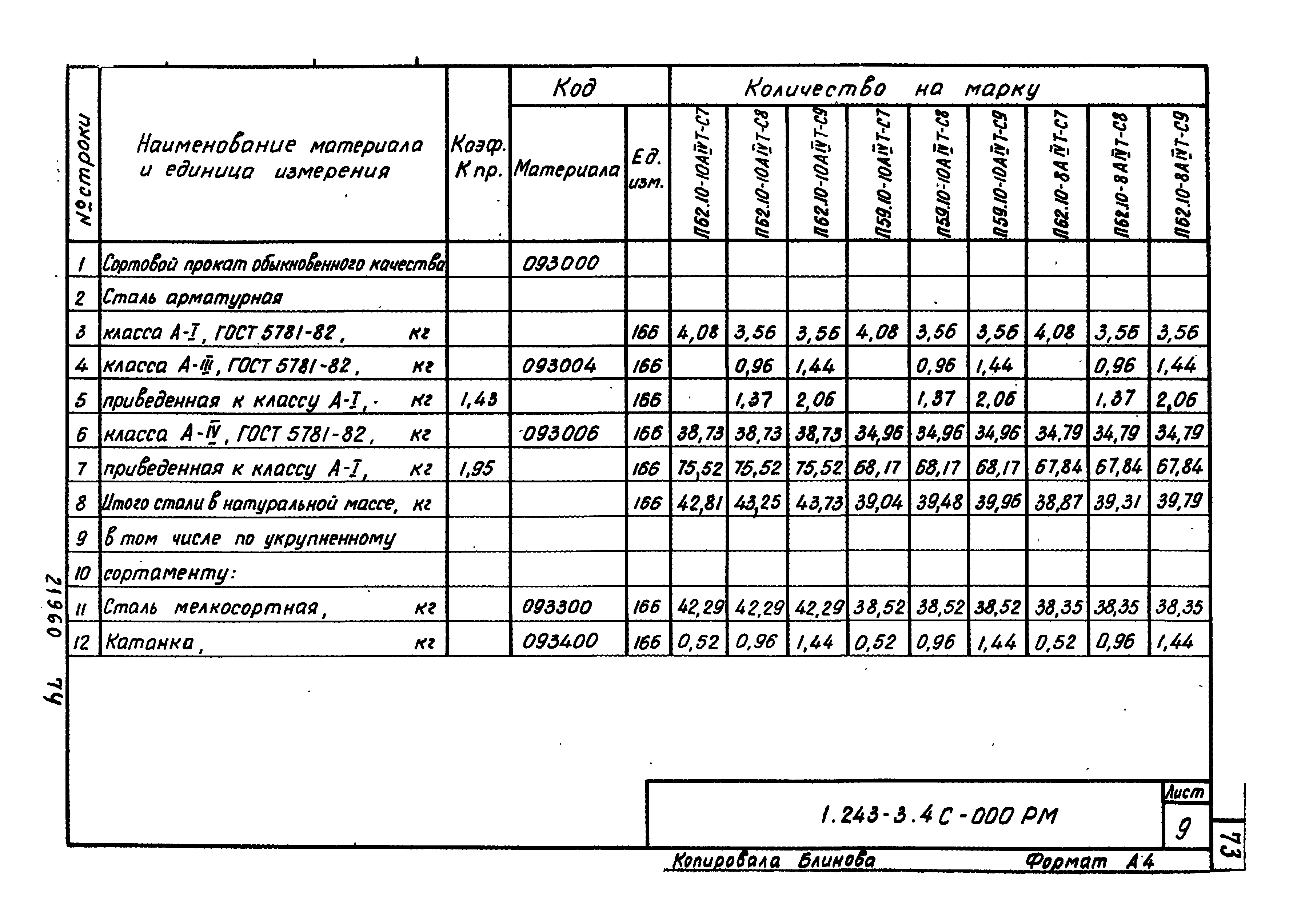 Серия 1.243-3