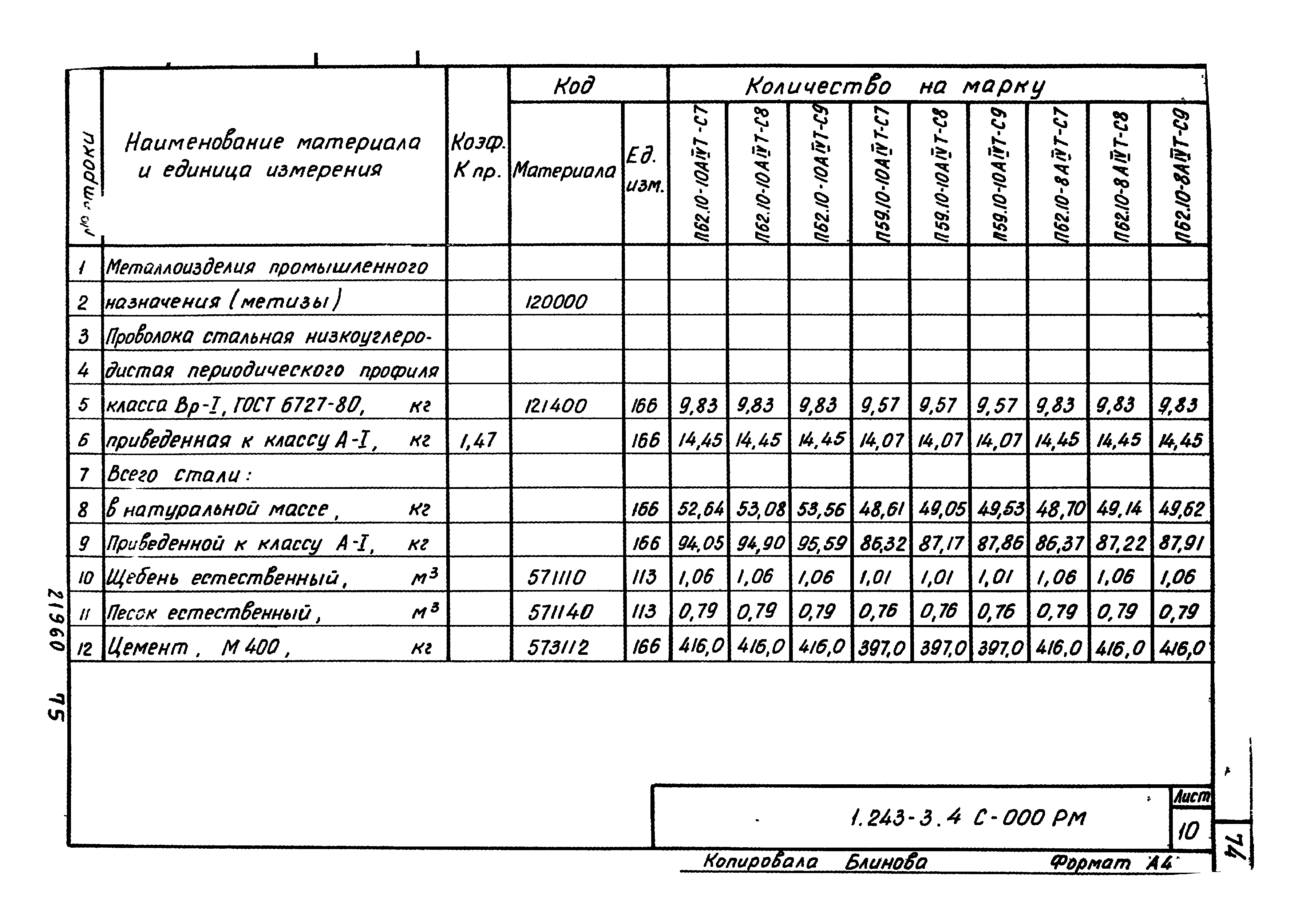 Серия 1.243-3