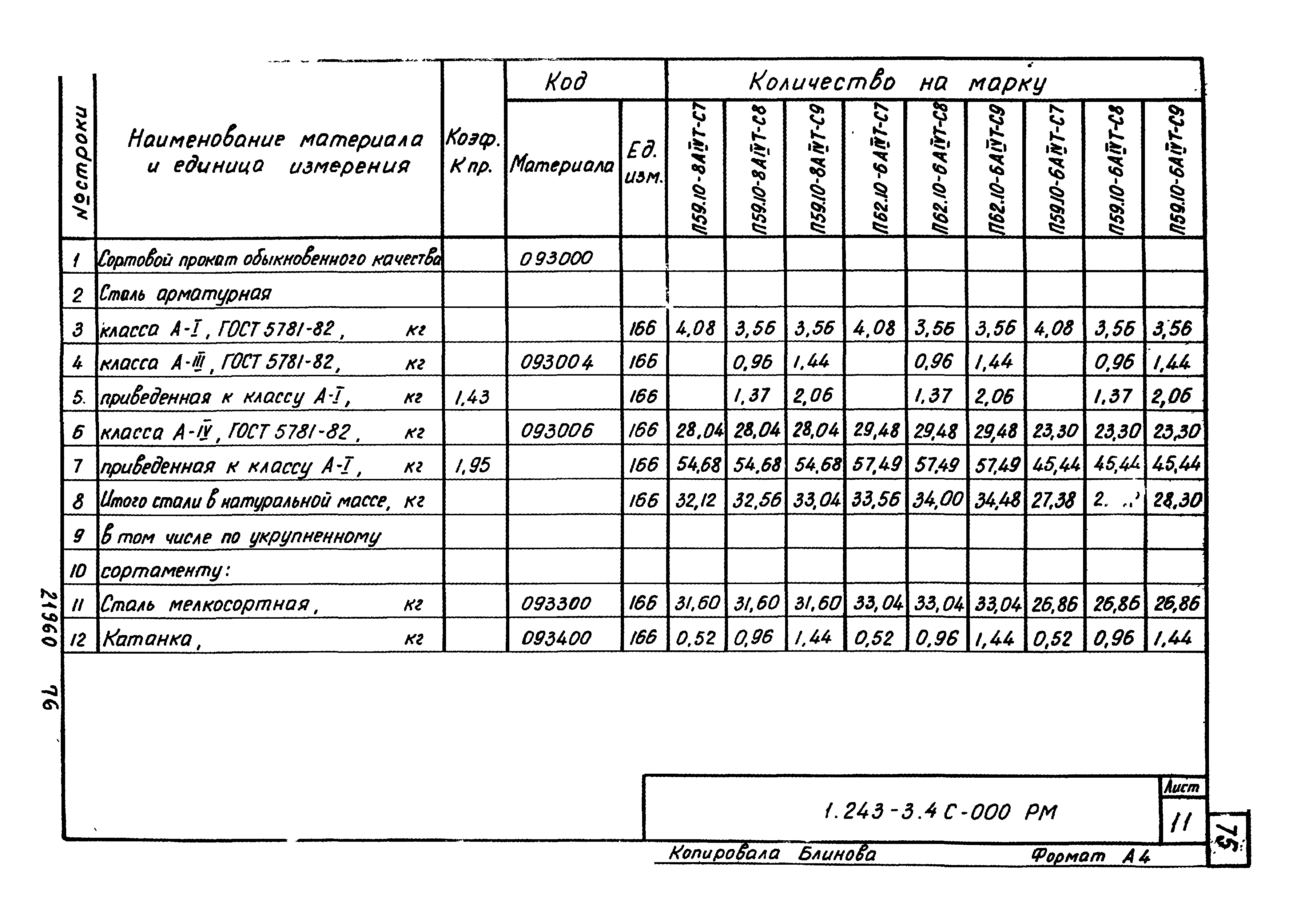 Серия 1.243-3