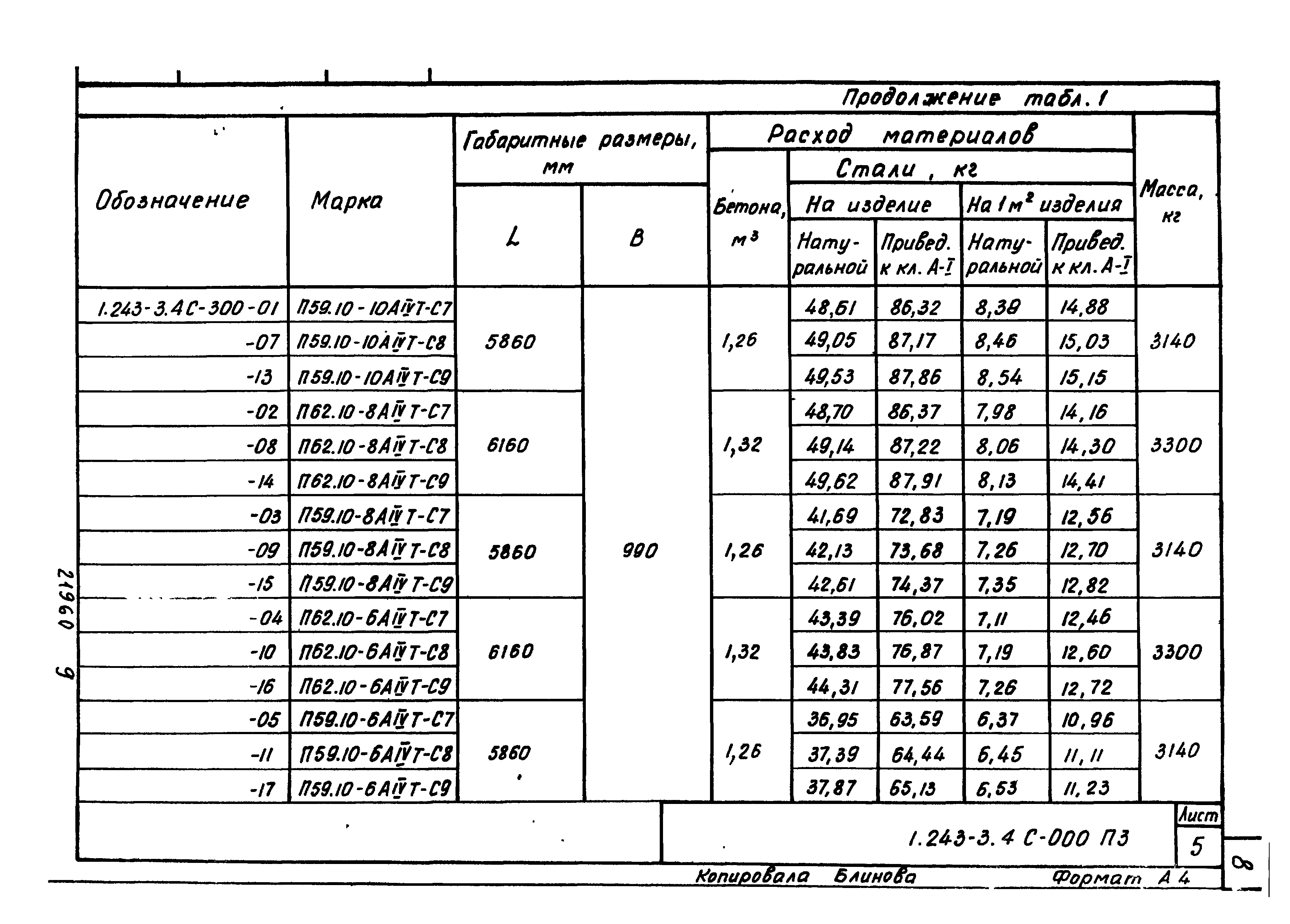 Серия 1.243-3