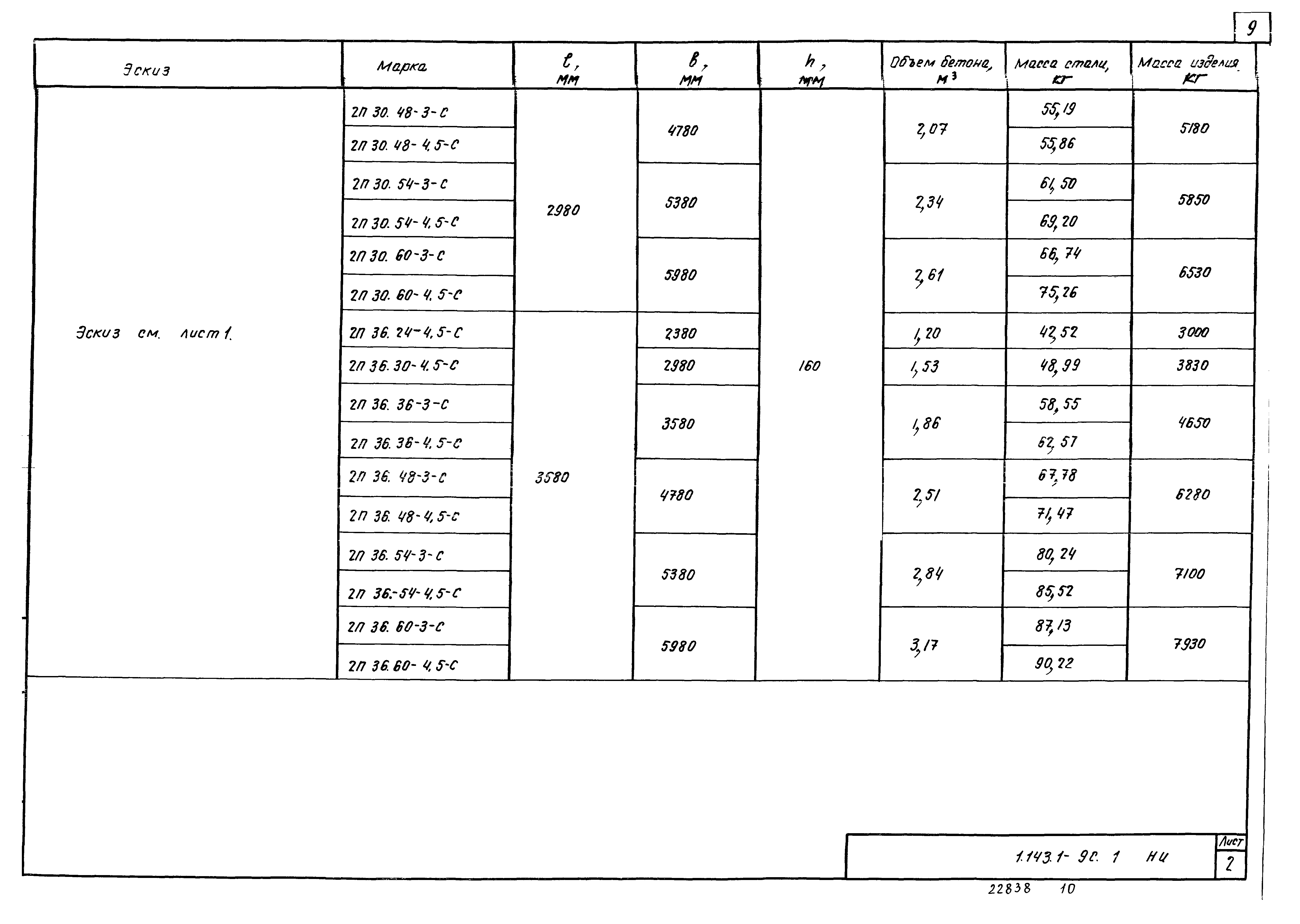 Серия 1.143.1-9с