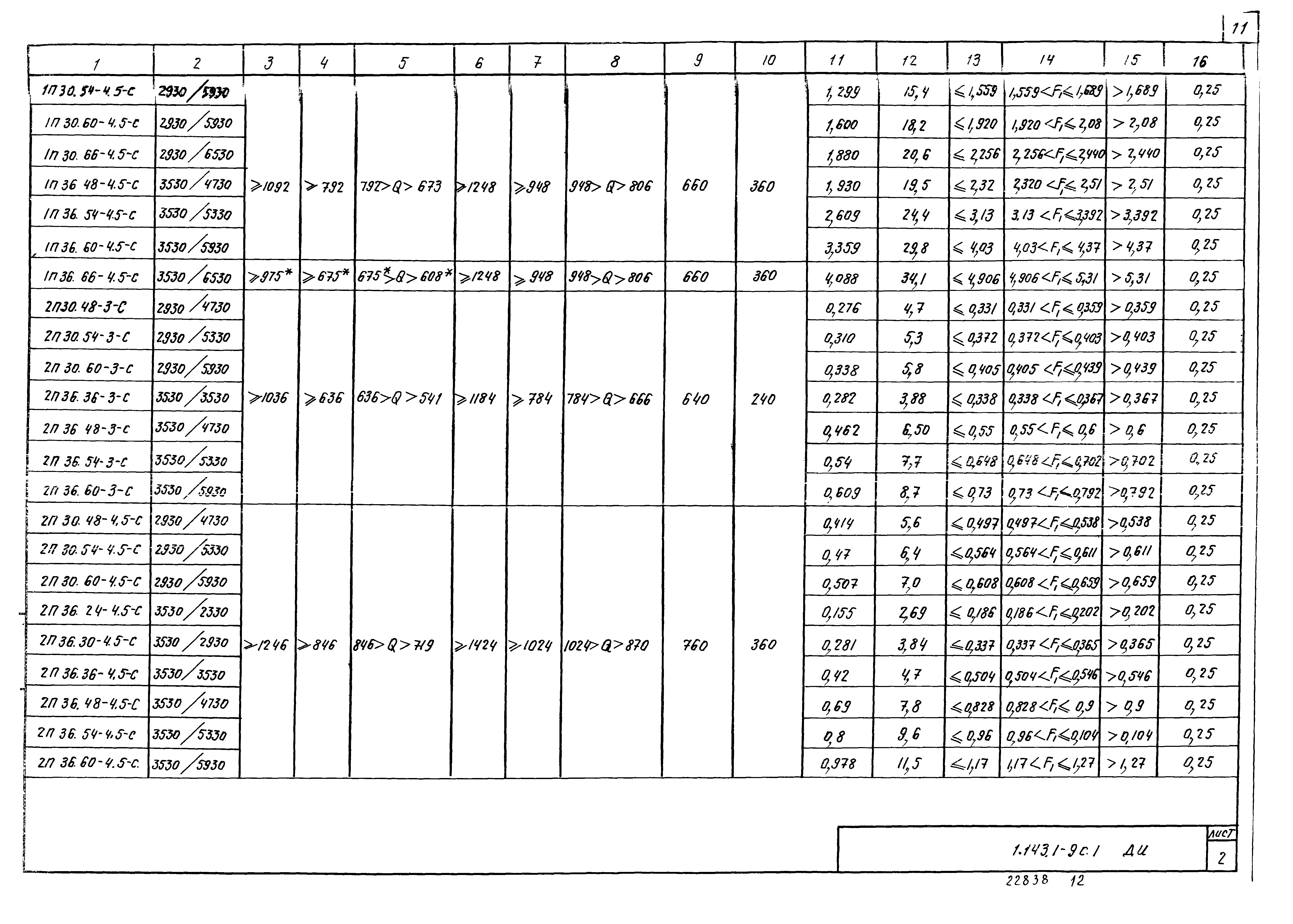 Серия 1.143.1-9с