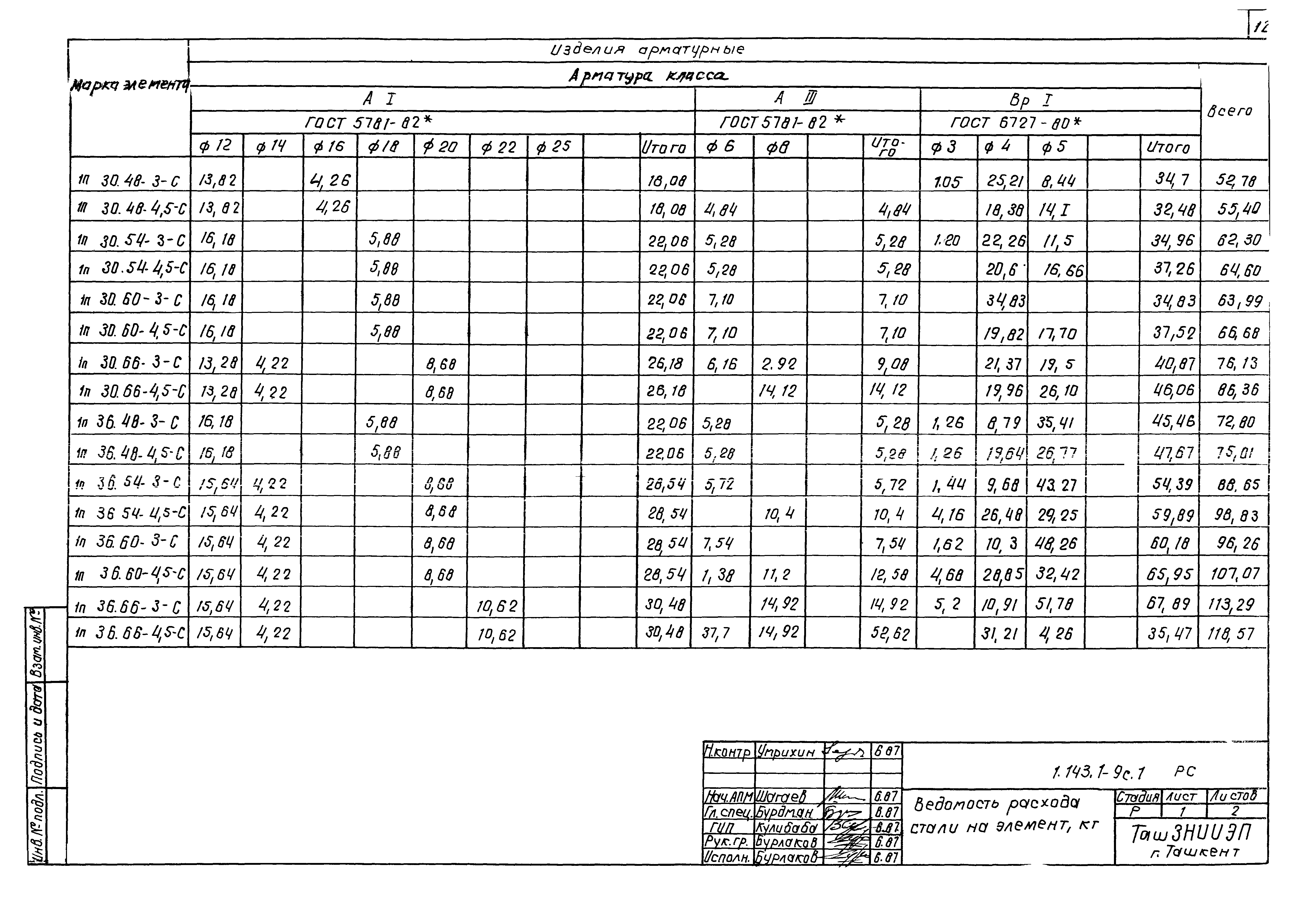 Серия 1.143.1-9с