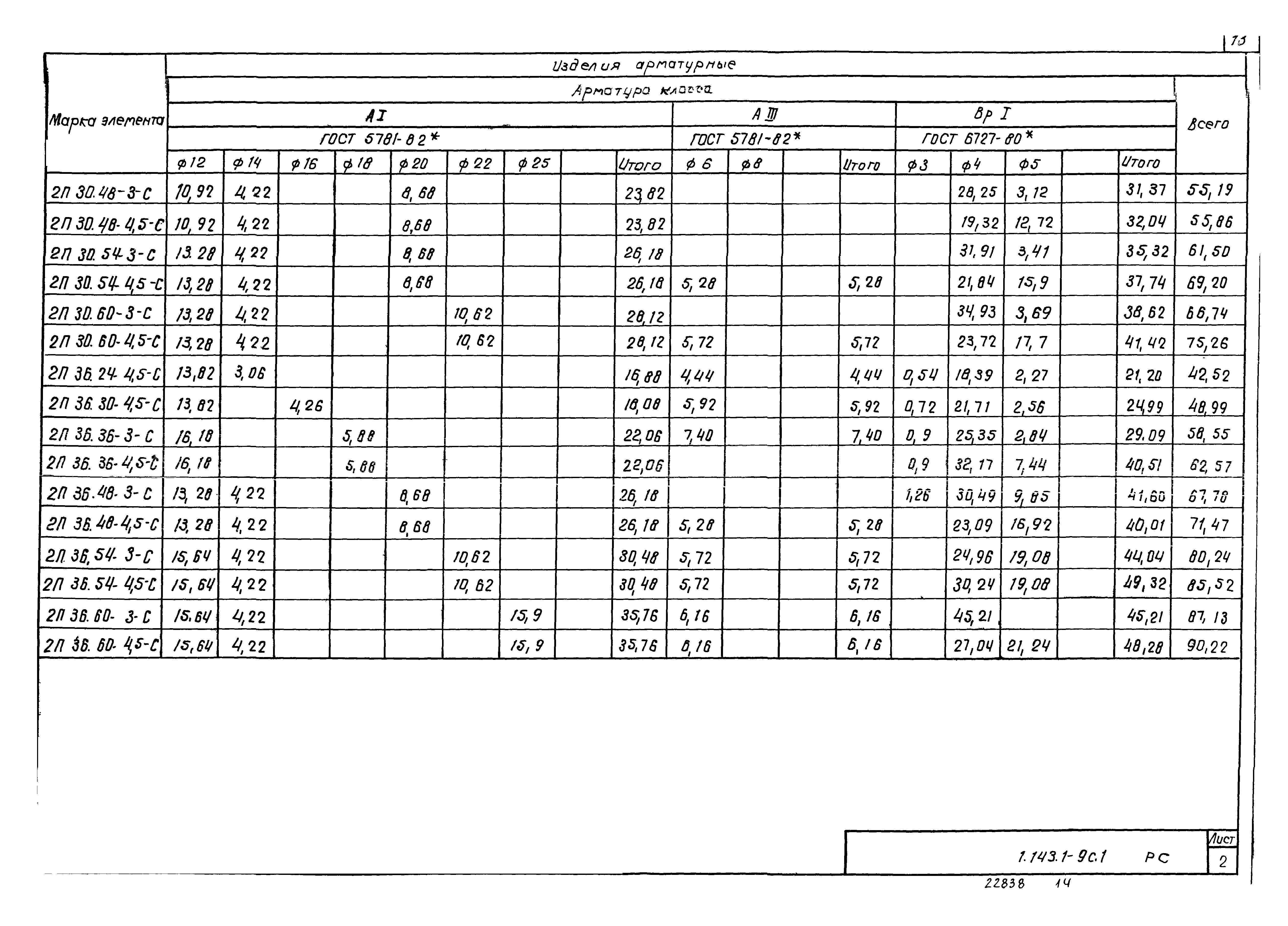 Серия 1.143.1-9с