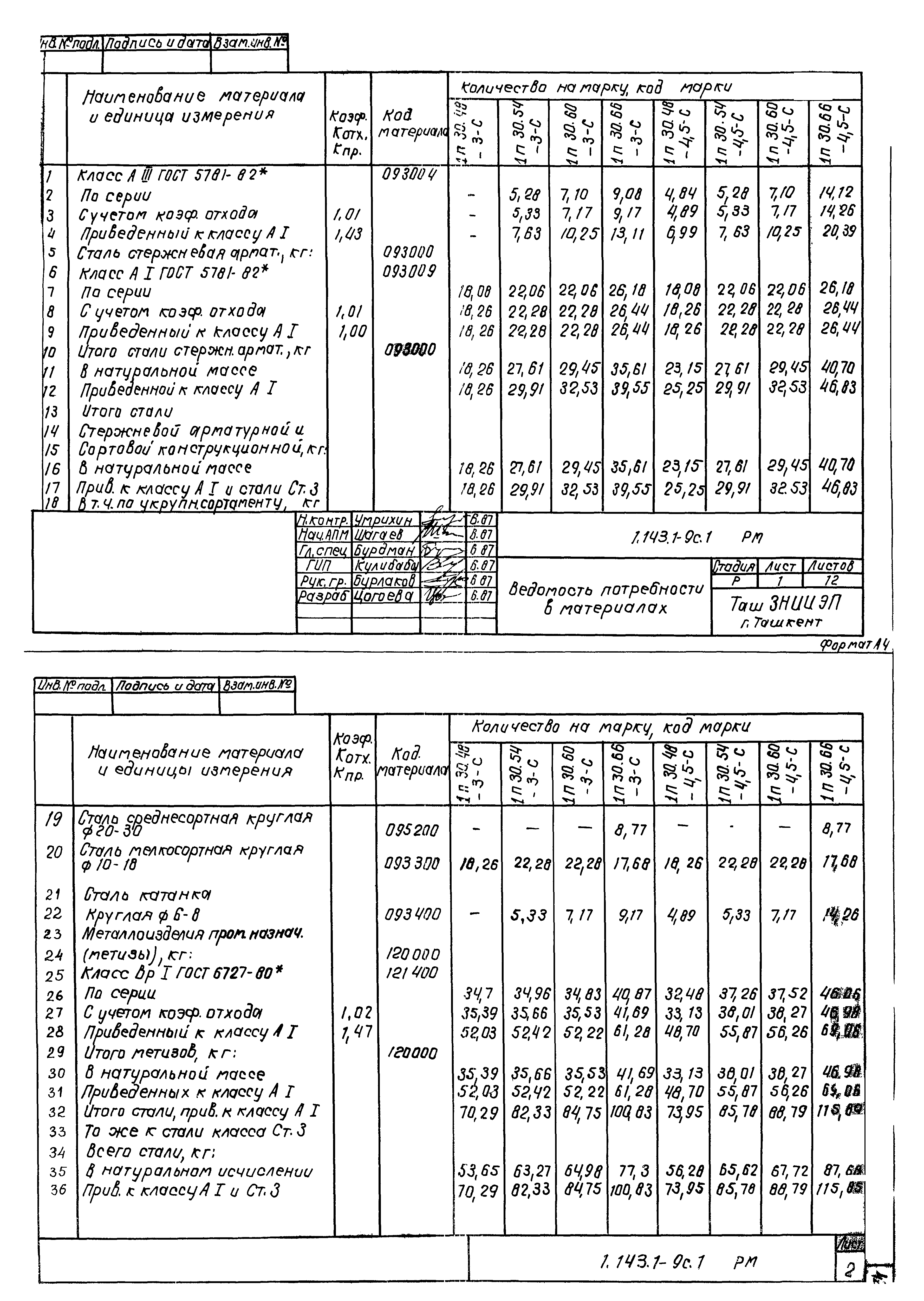 Серия 1.143.1-9с