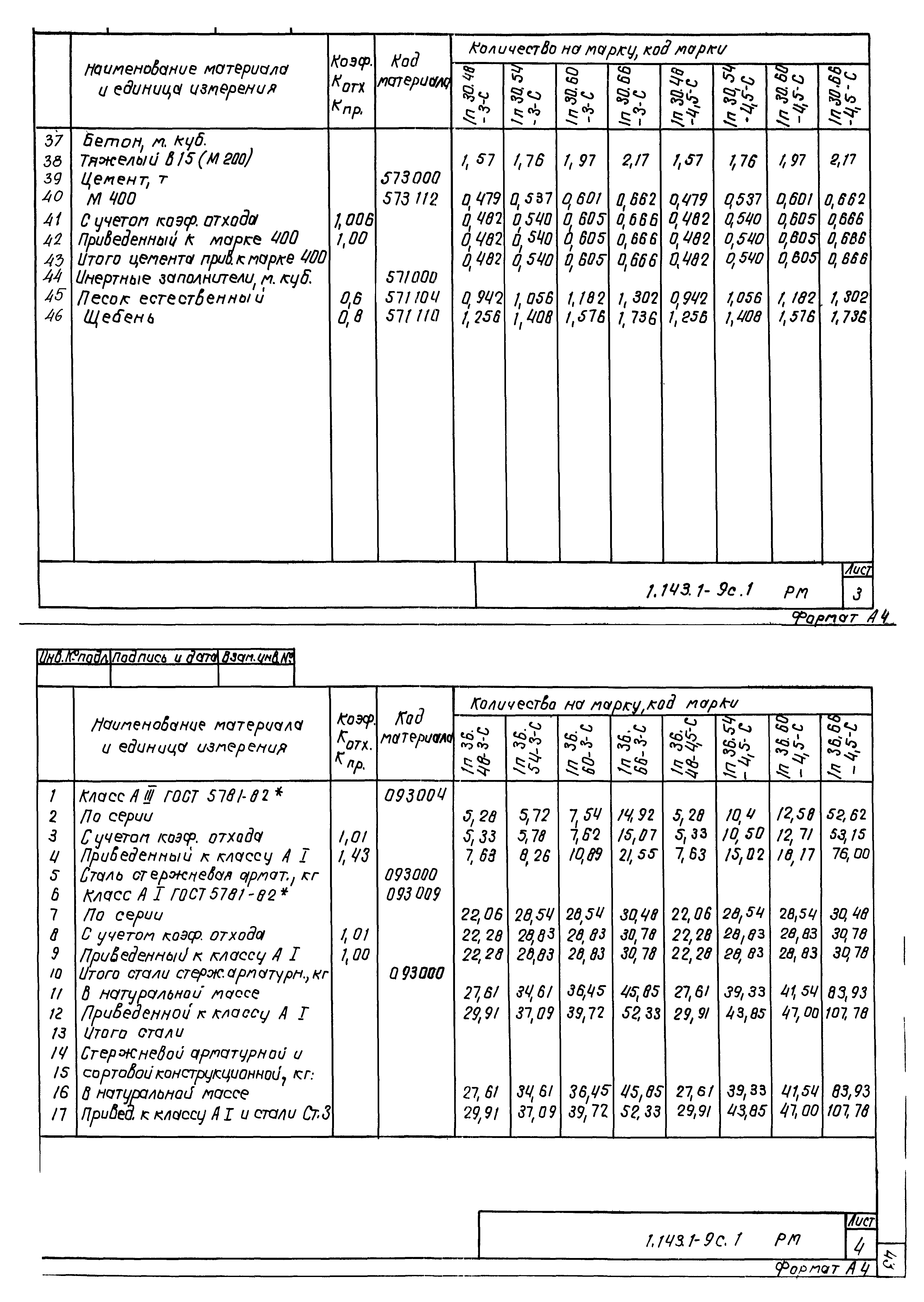 Серия 1.143.1-9с