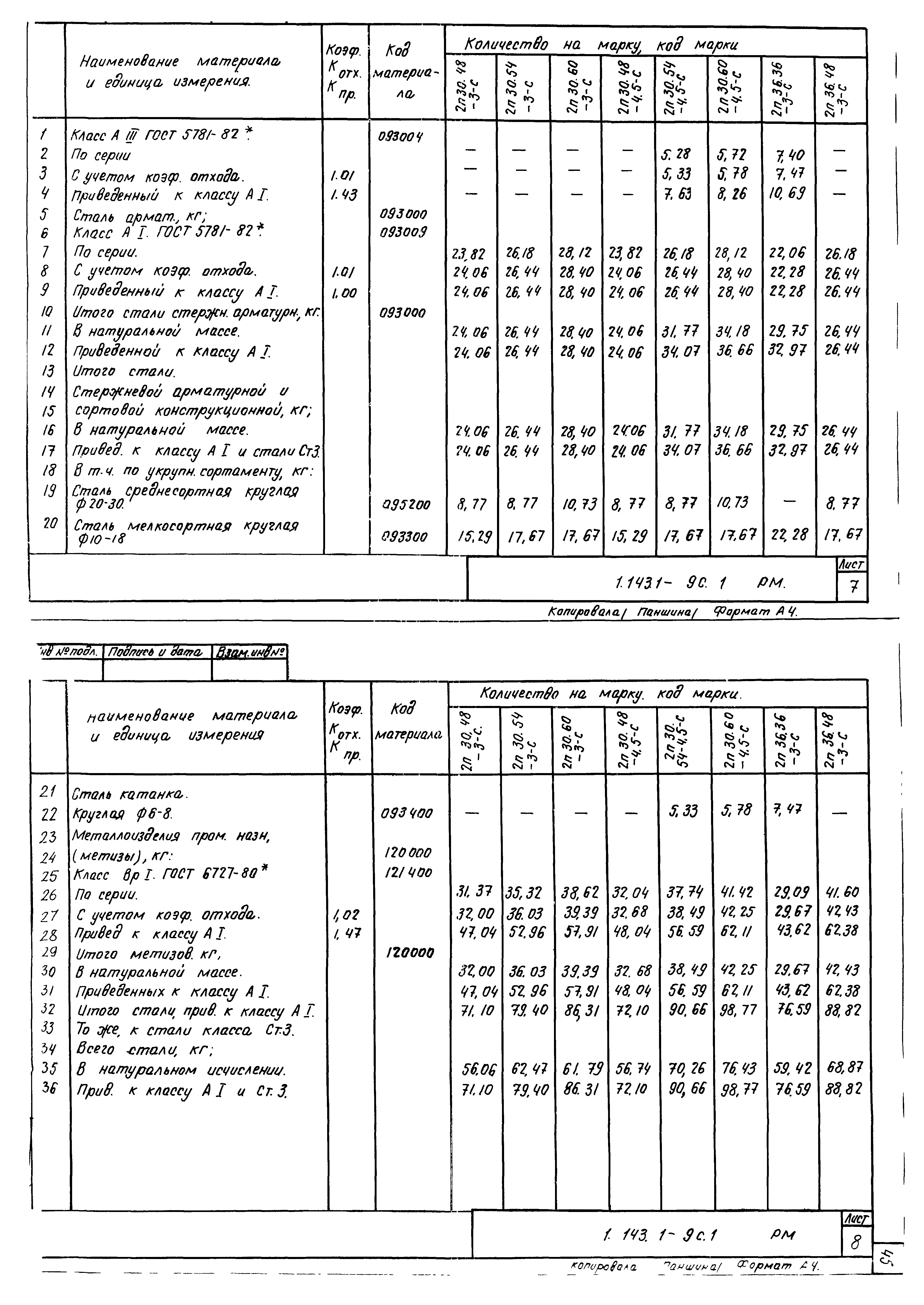 Серия 1.143.1-9с