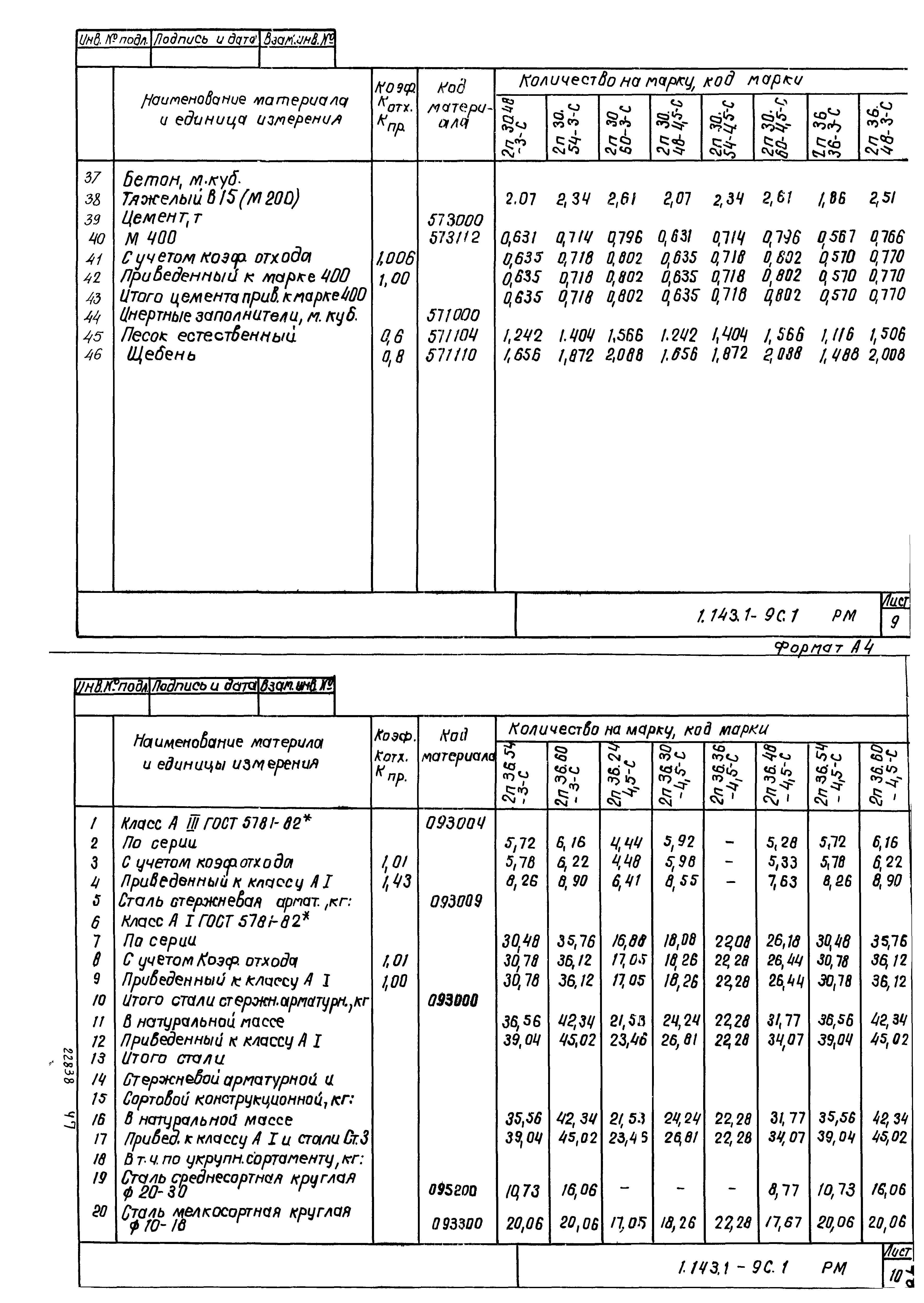 Серия 1.143.1-9с