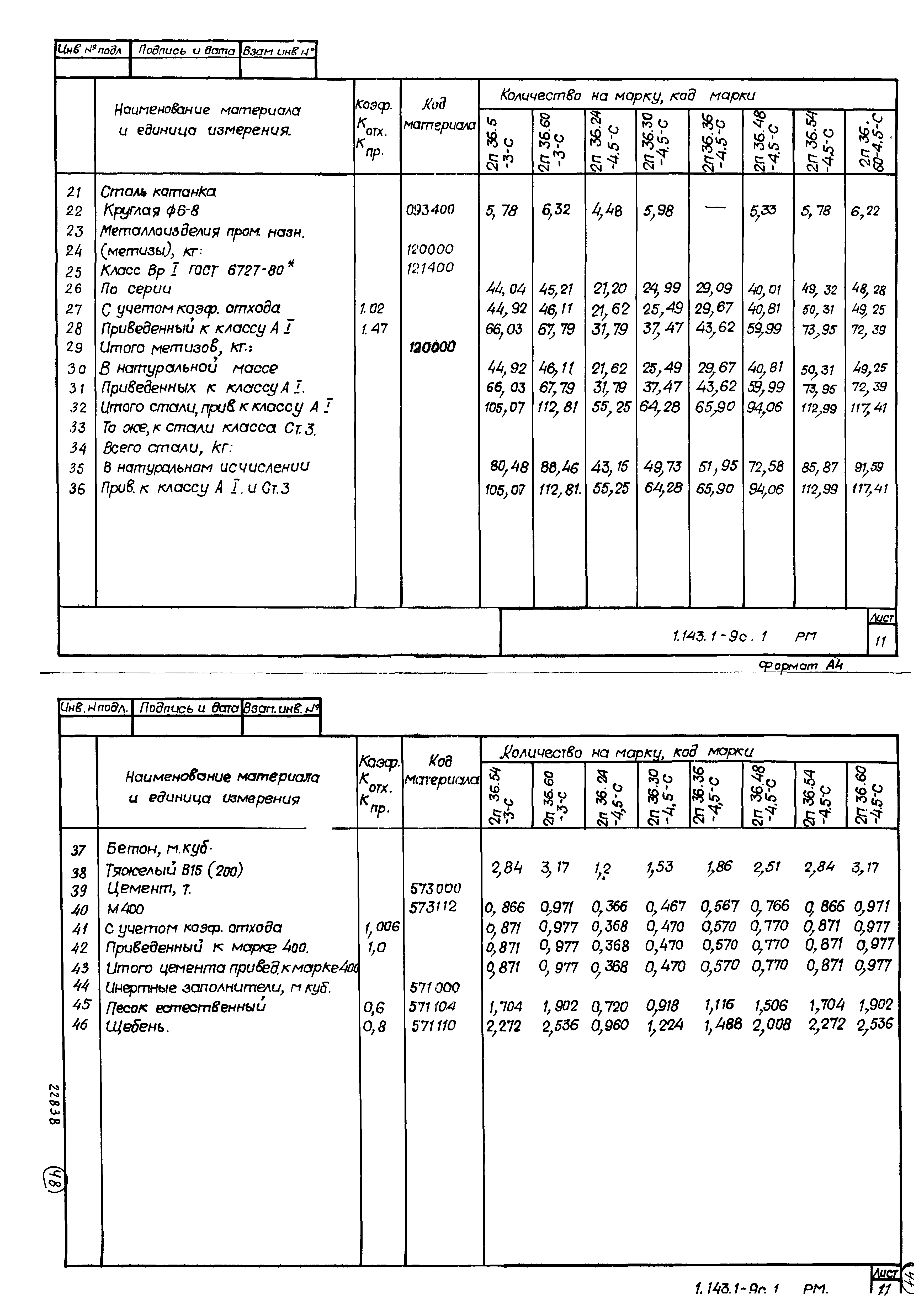 Серия 1.143.1-9с