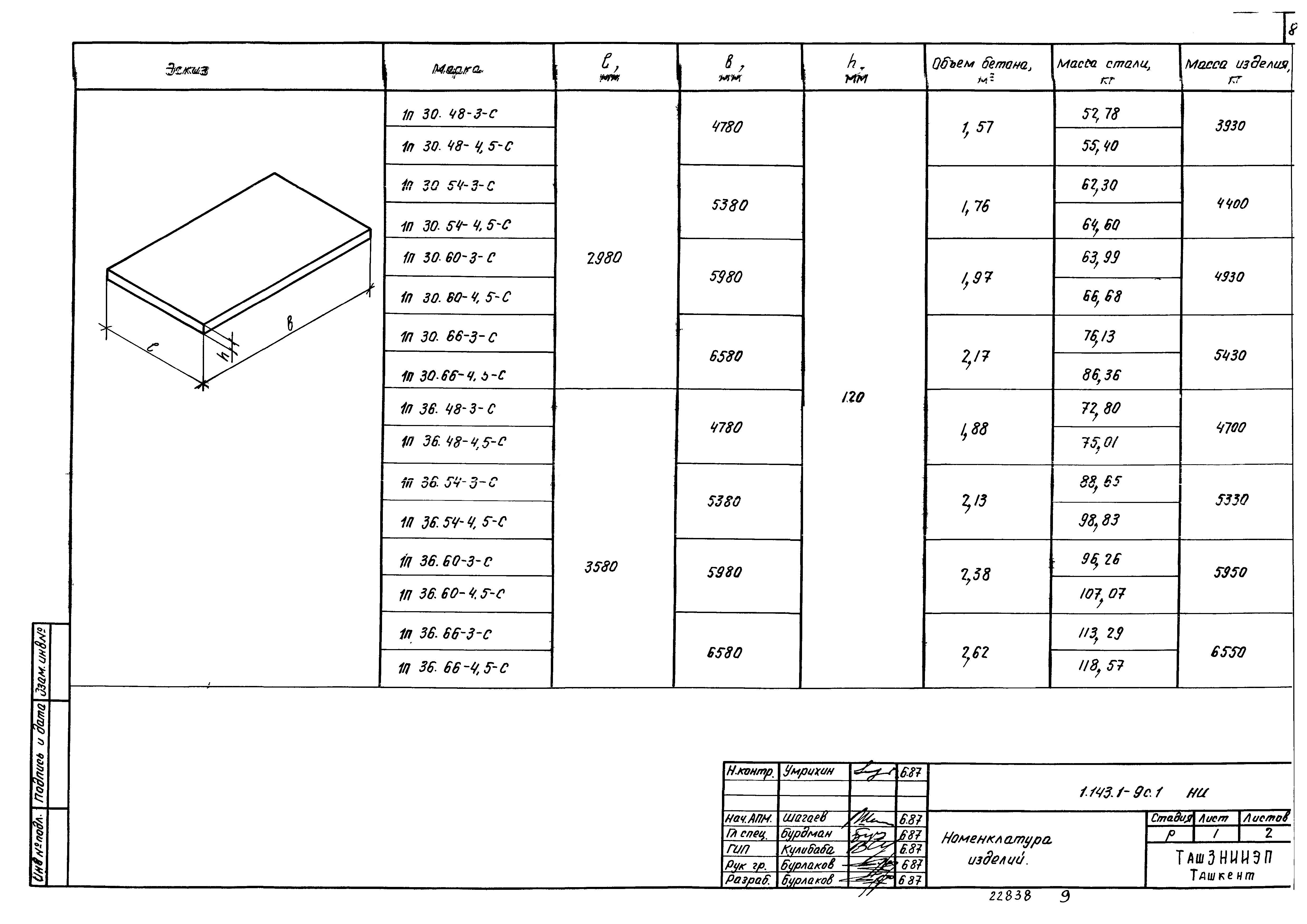 Серия 1.143.1-9с