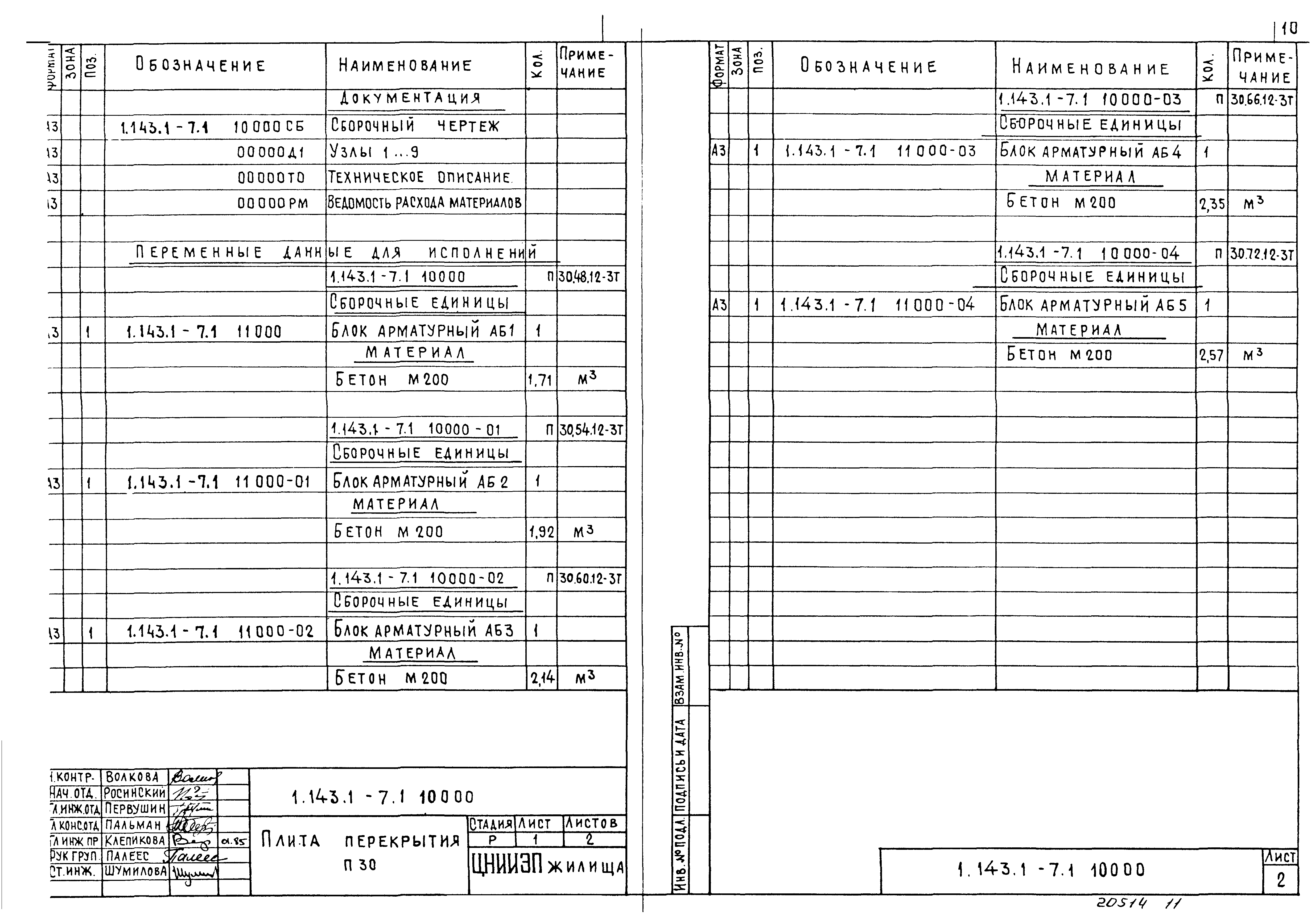 Серия 1.143.1-7