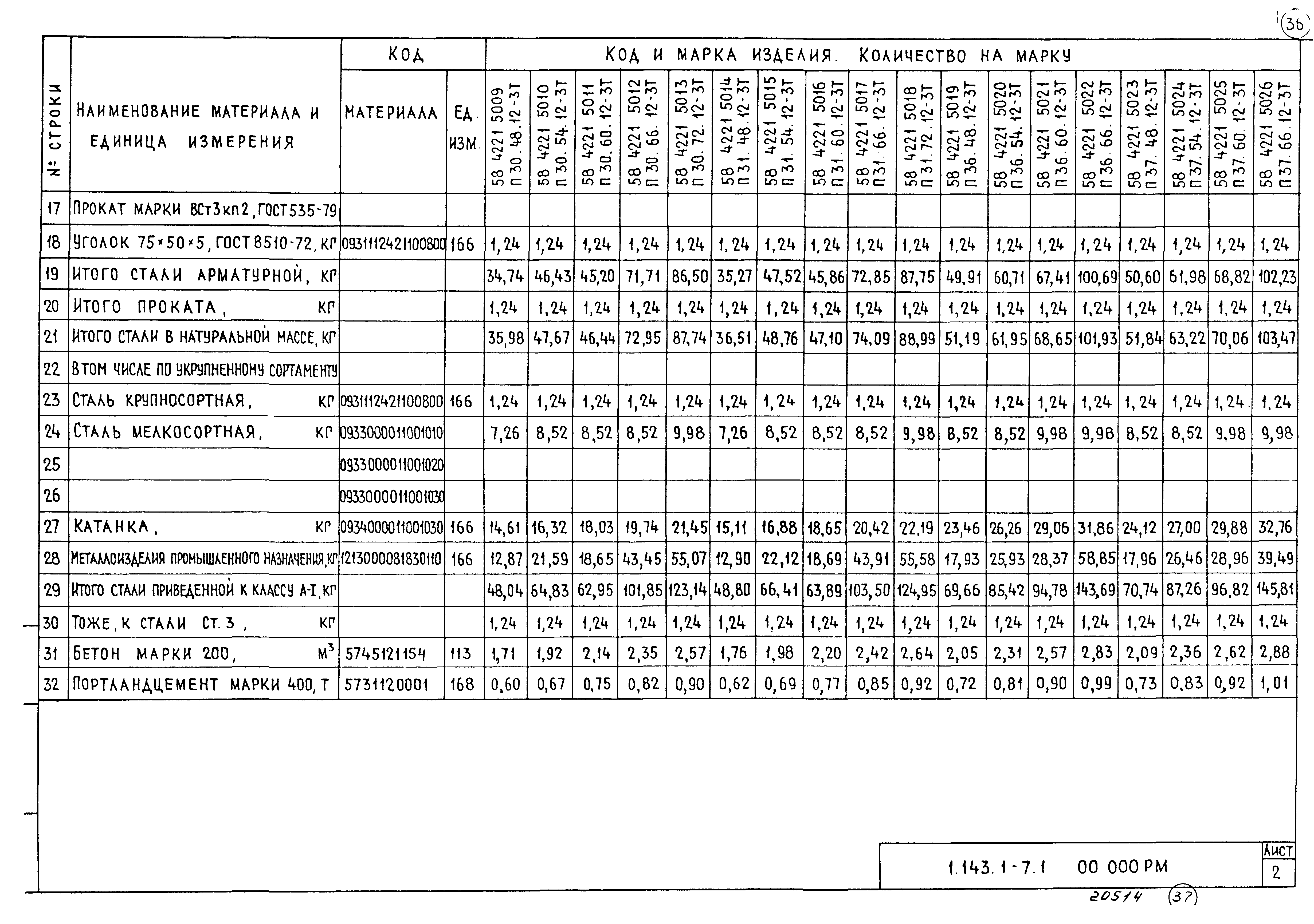 Серия 1.143.1-7