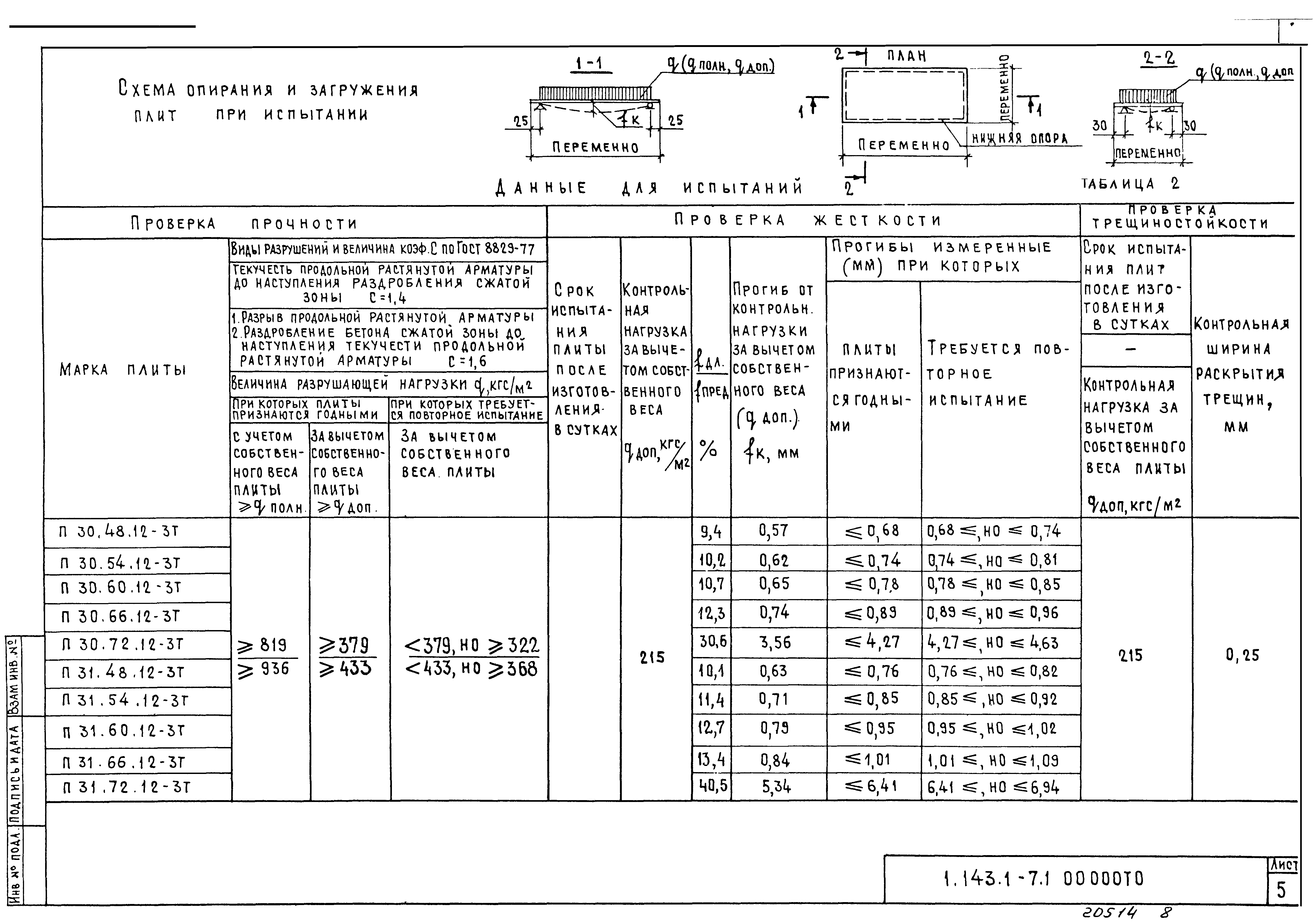 Серия 1.143.1-7