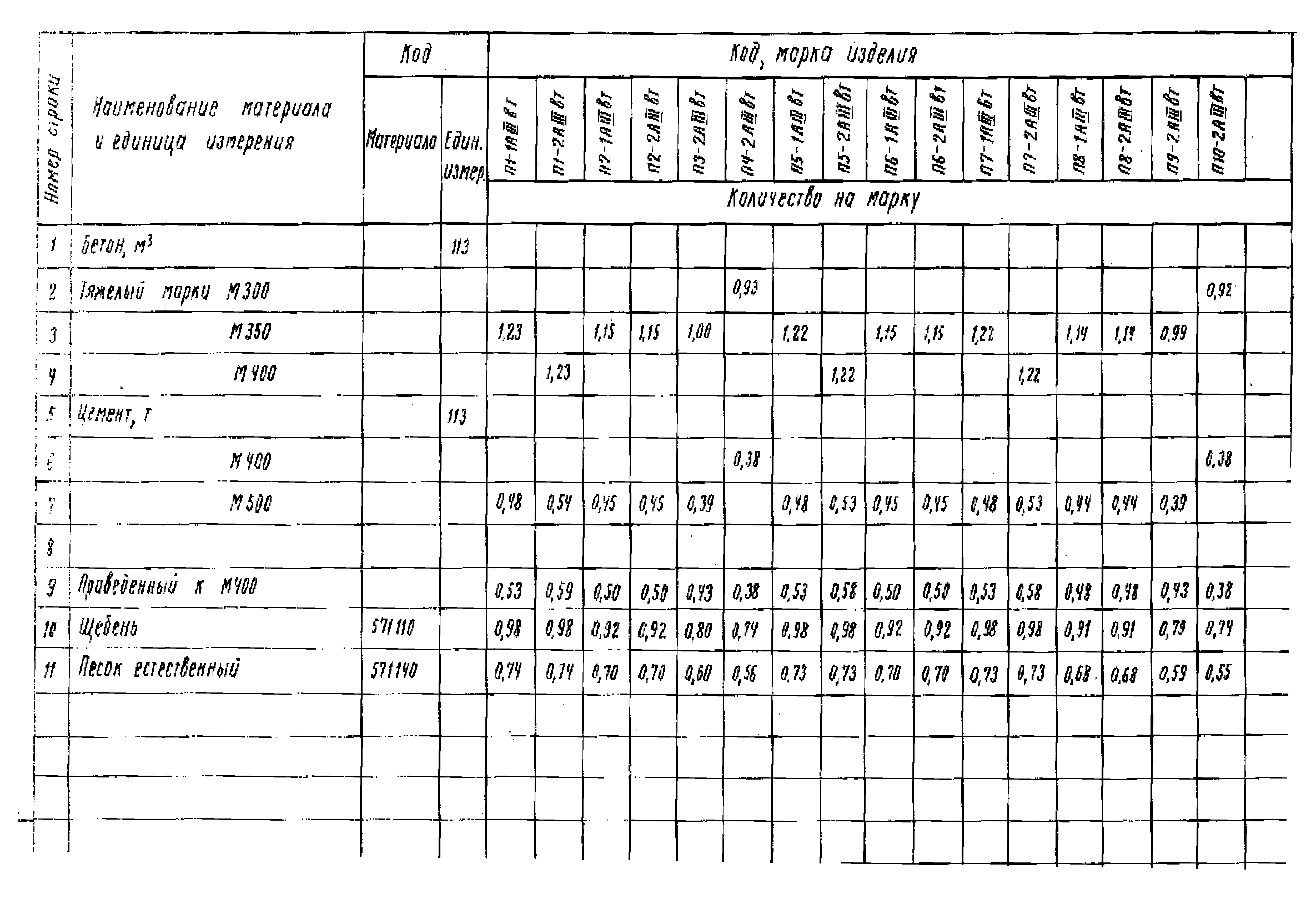 Серия 1.442.1-3