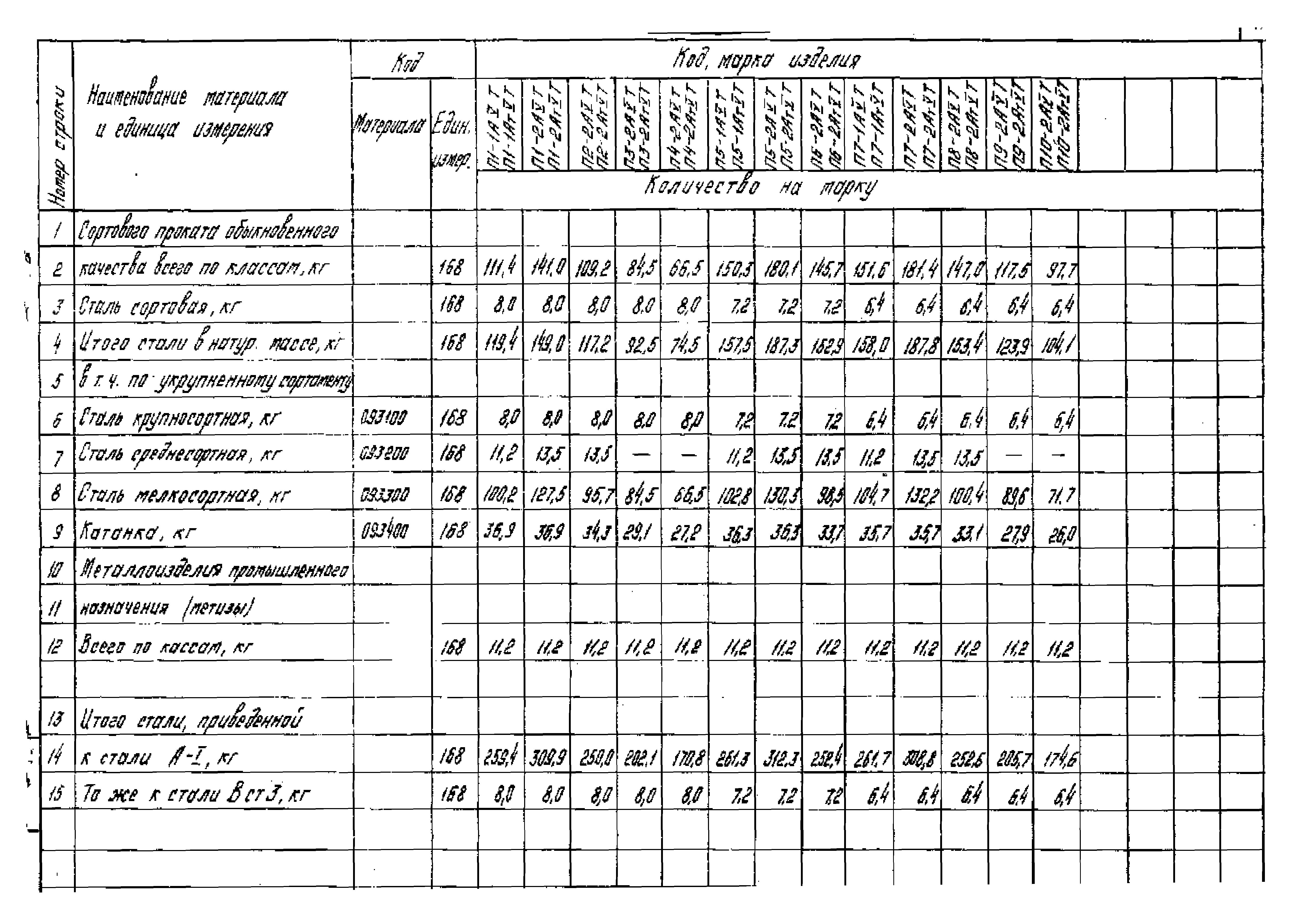 Серия 1.442.1-3