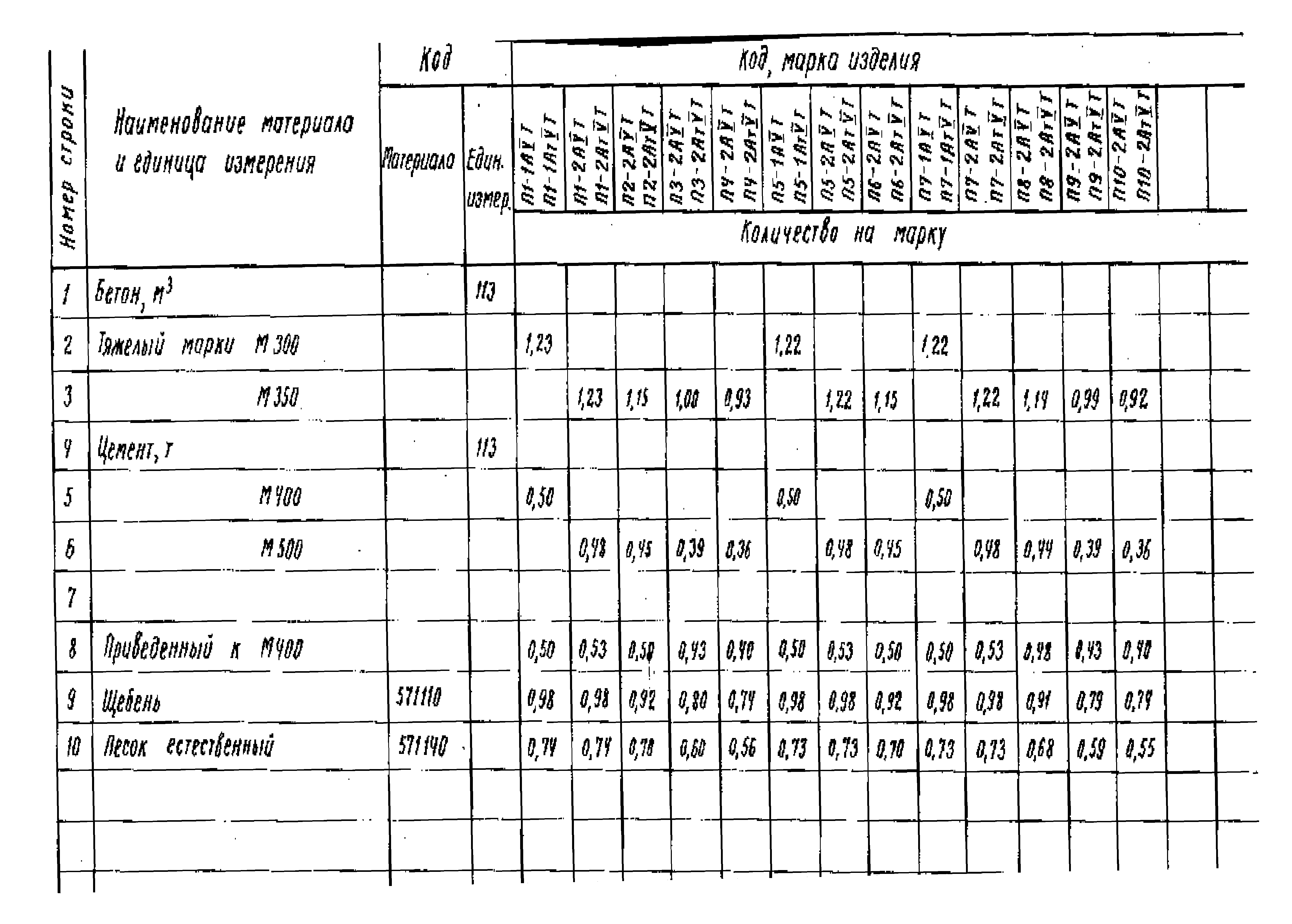 Серия 1.442.1-3