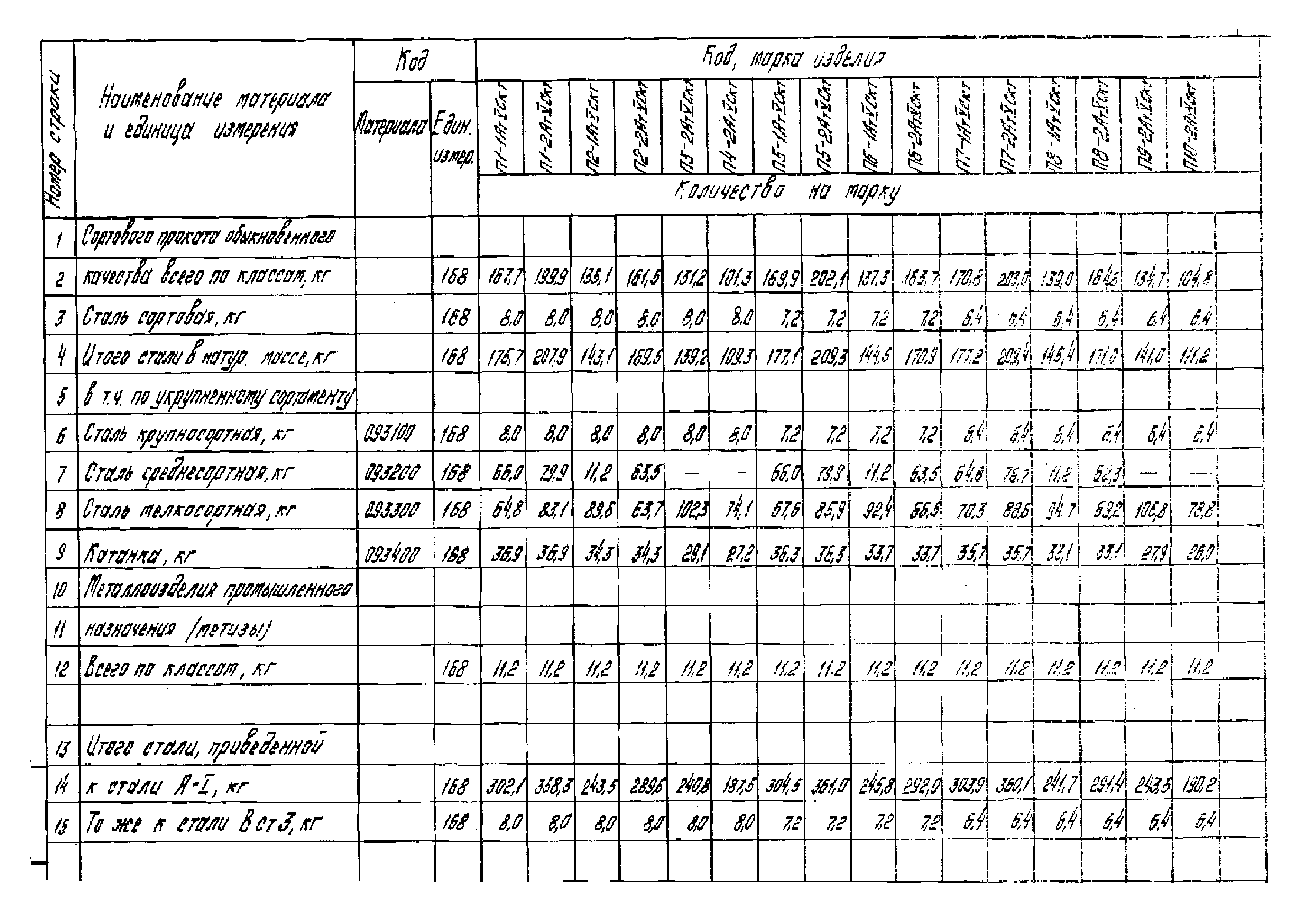 Серия 1.442.1-3